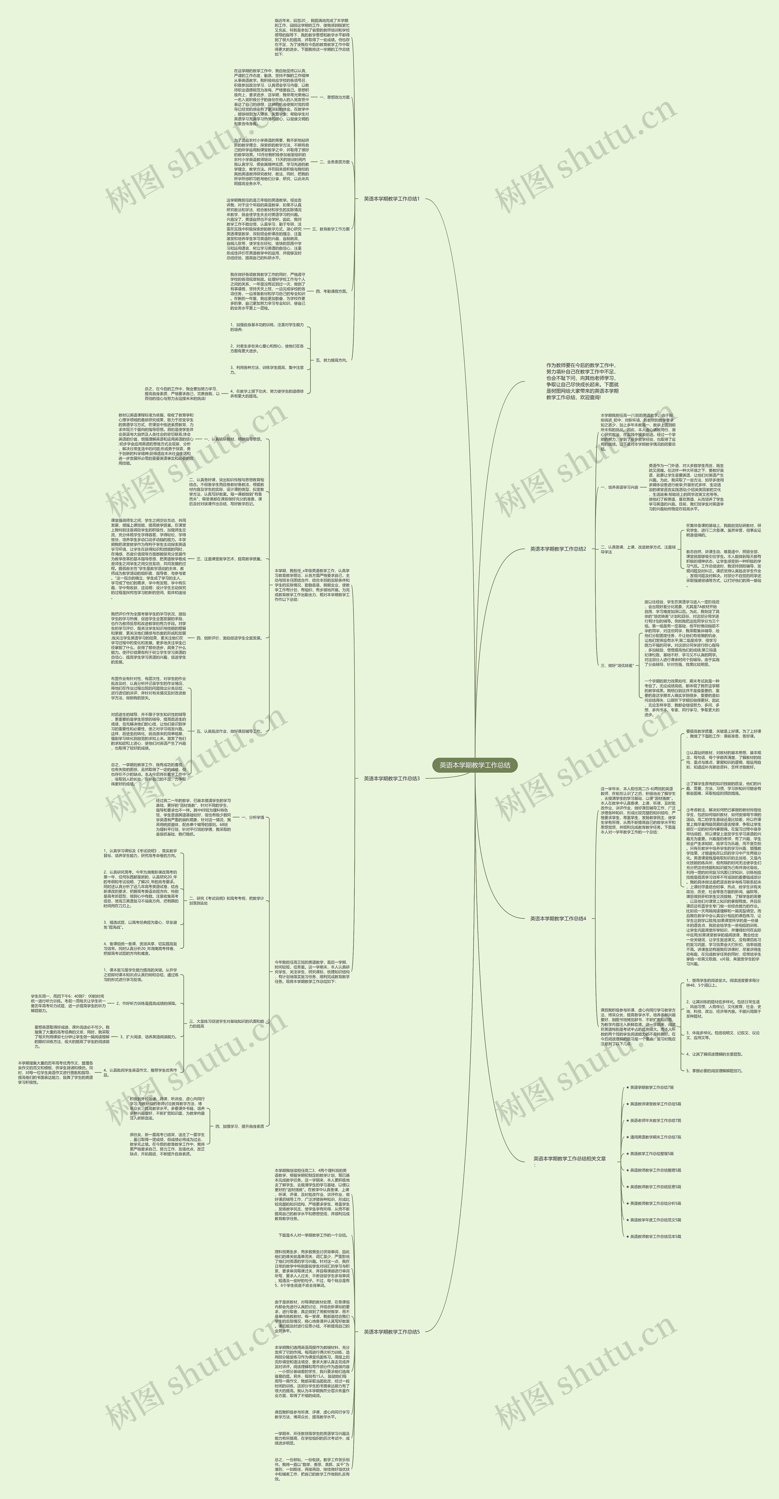 英语本学期教学工作总结思维导图
