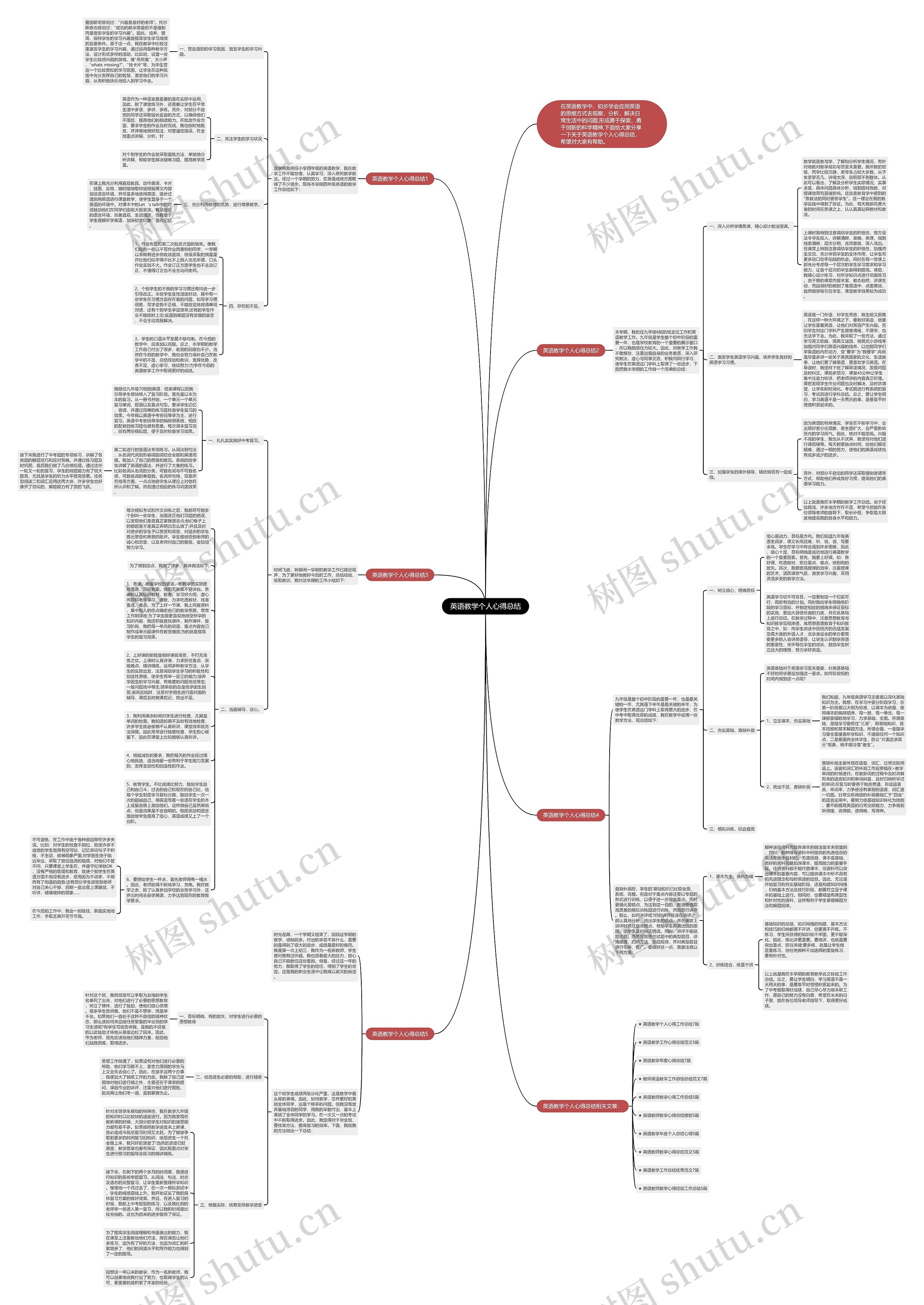英语教学个人心得总结思维导图