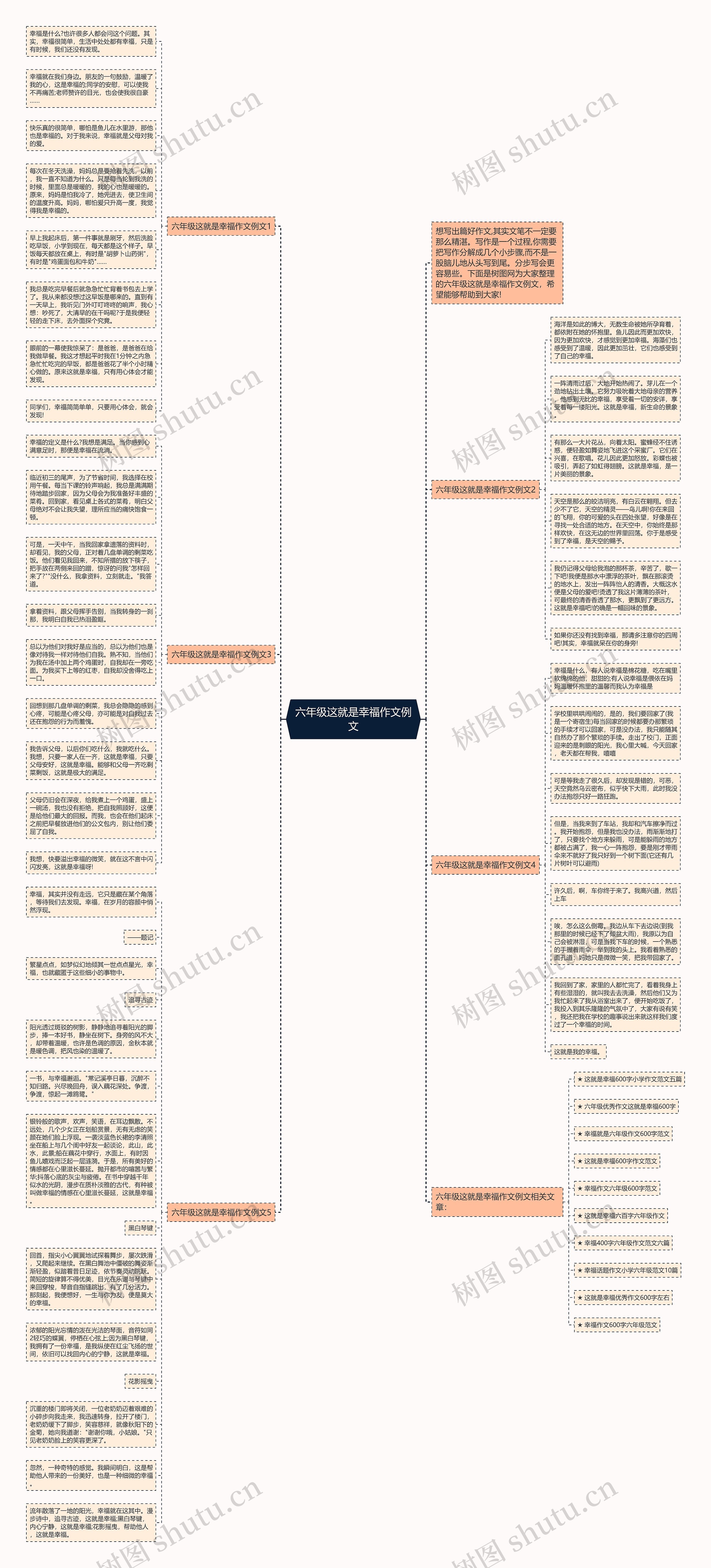 六年级这就是幸福作文例文思维导图