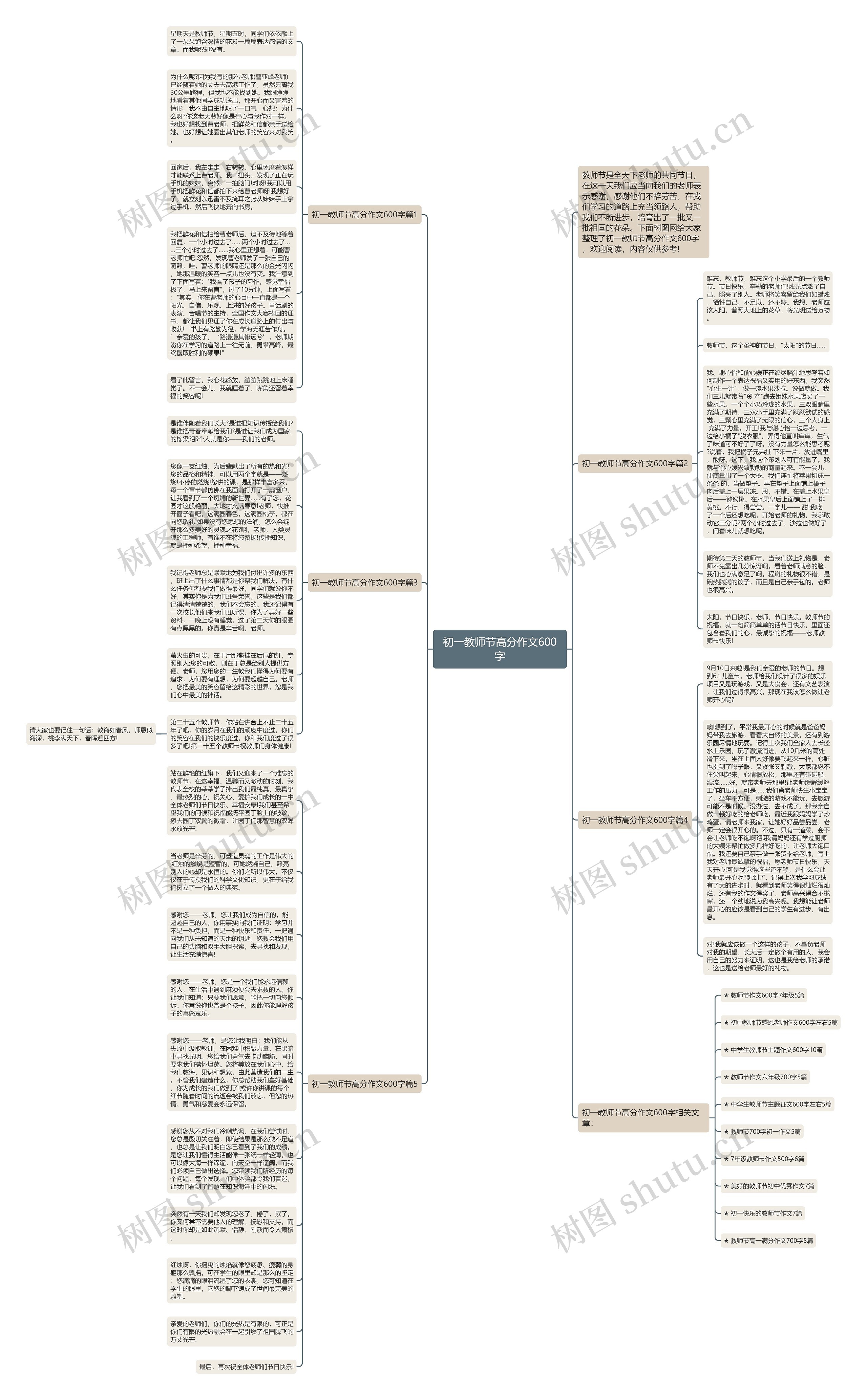 初一教师节高分作文600字思维导图