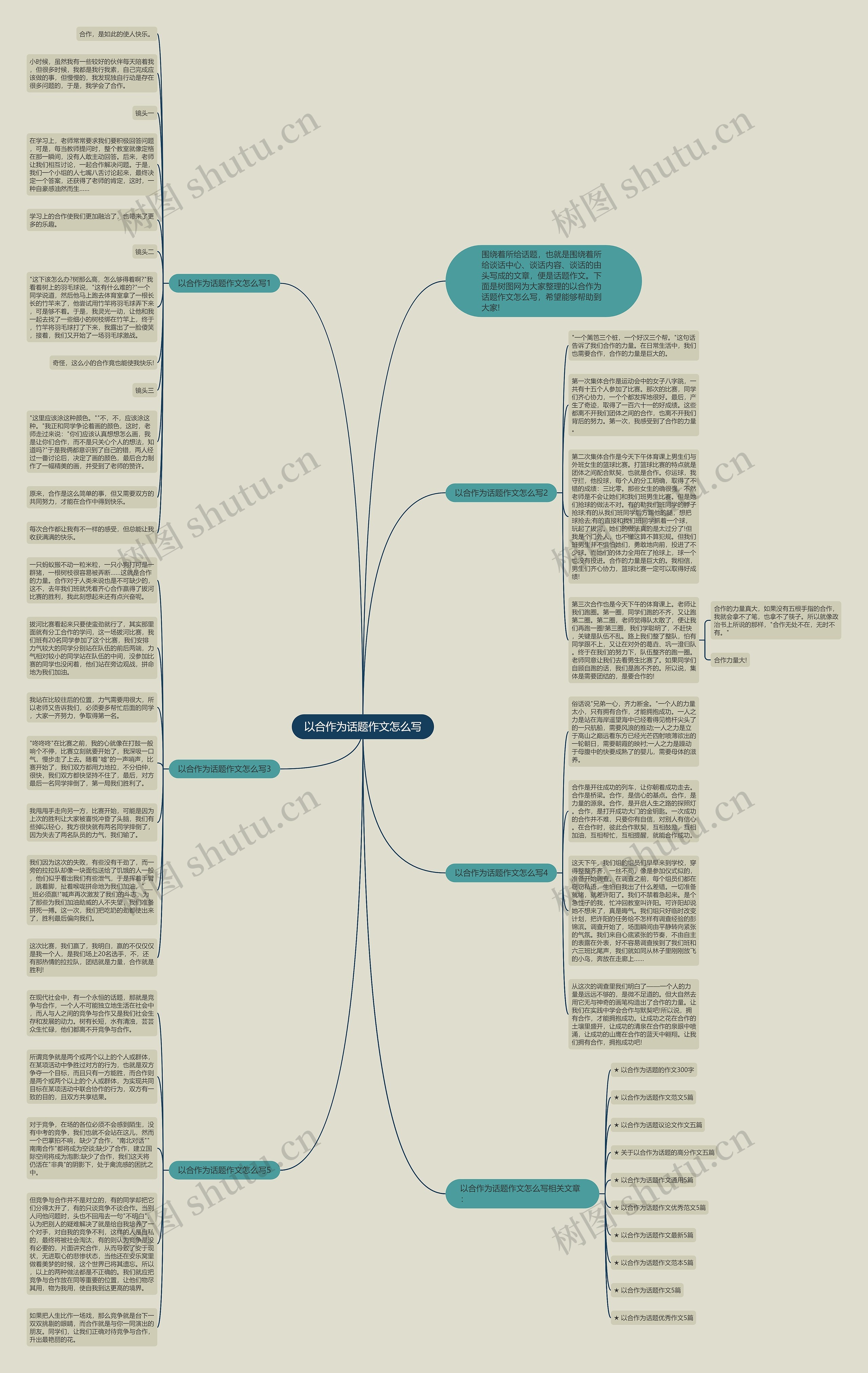 以合作为话题作文怎么写思维导图