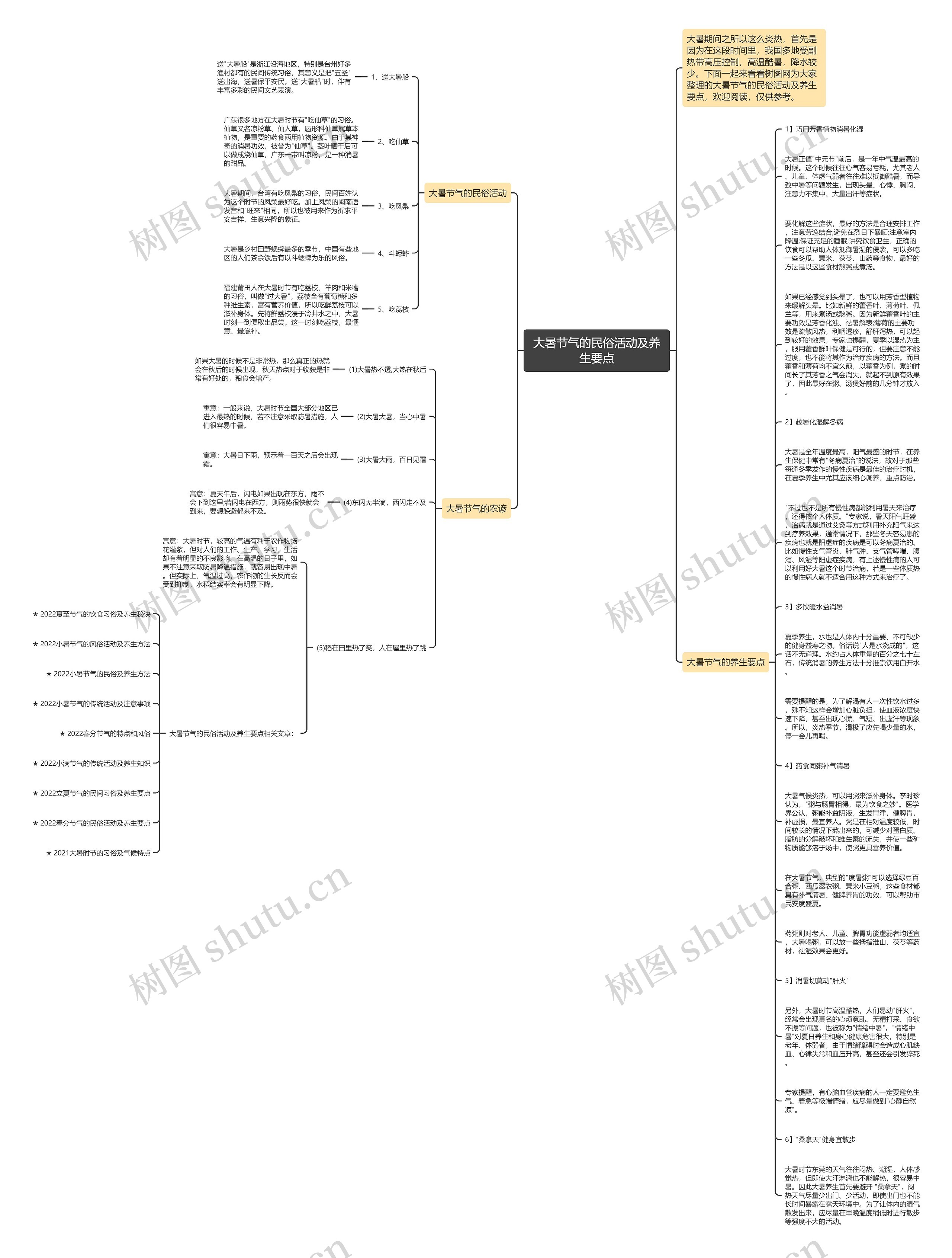 大暑节气的民俗活动及养生要点思维导图