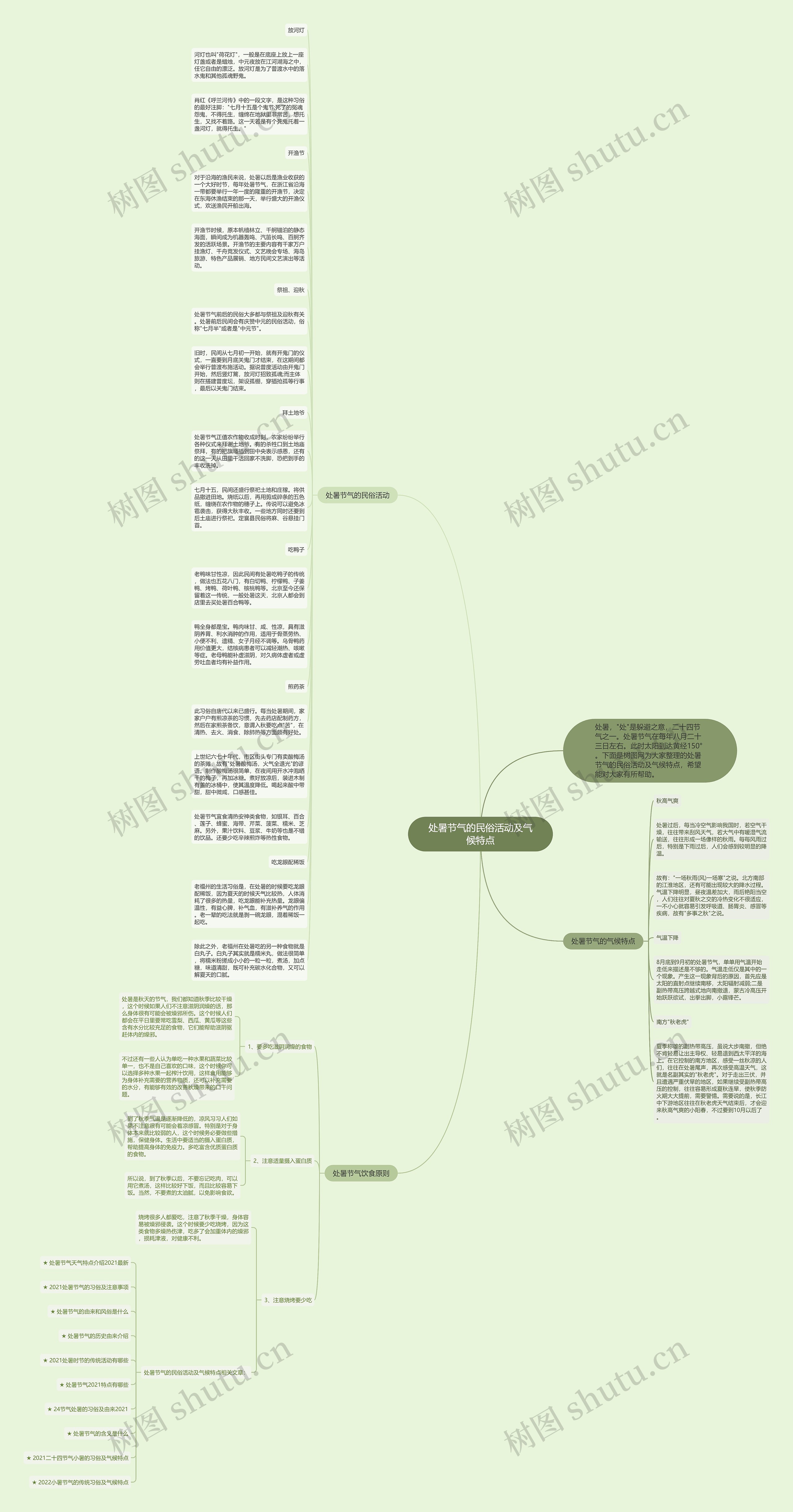 处暑节气的民俗活动及气候特点思维导图