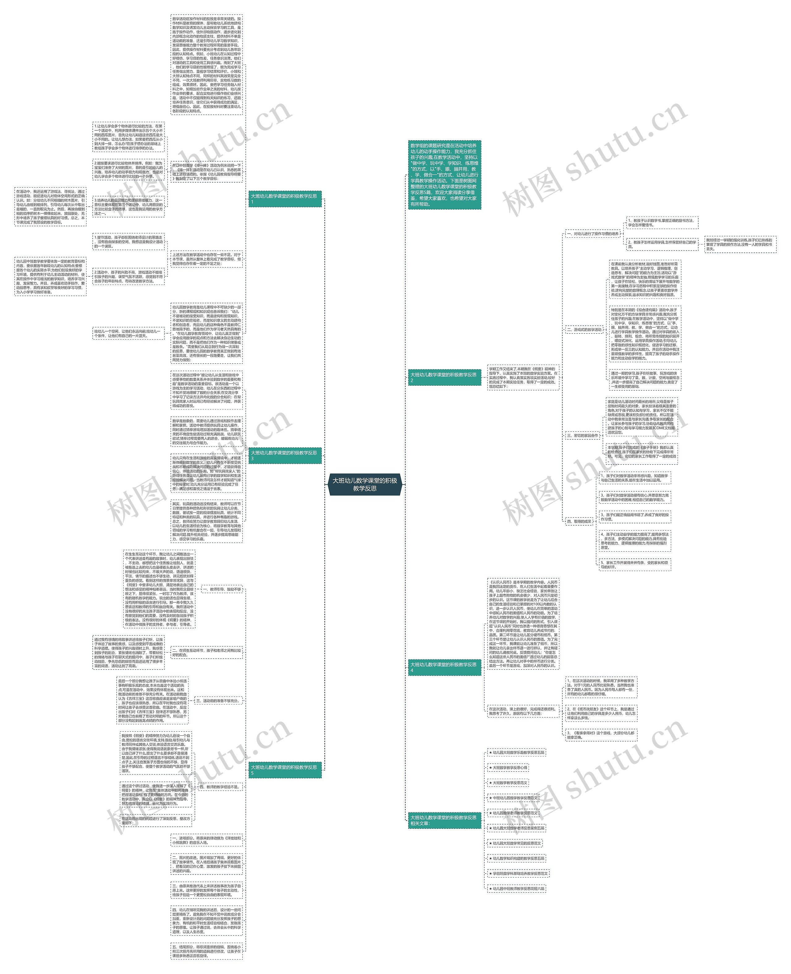 大班幼儿数学课堂的积极教学反思思维导图