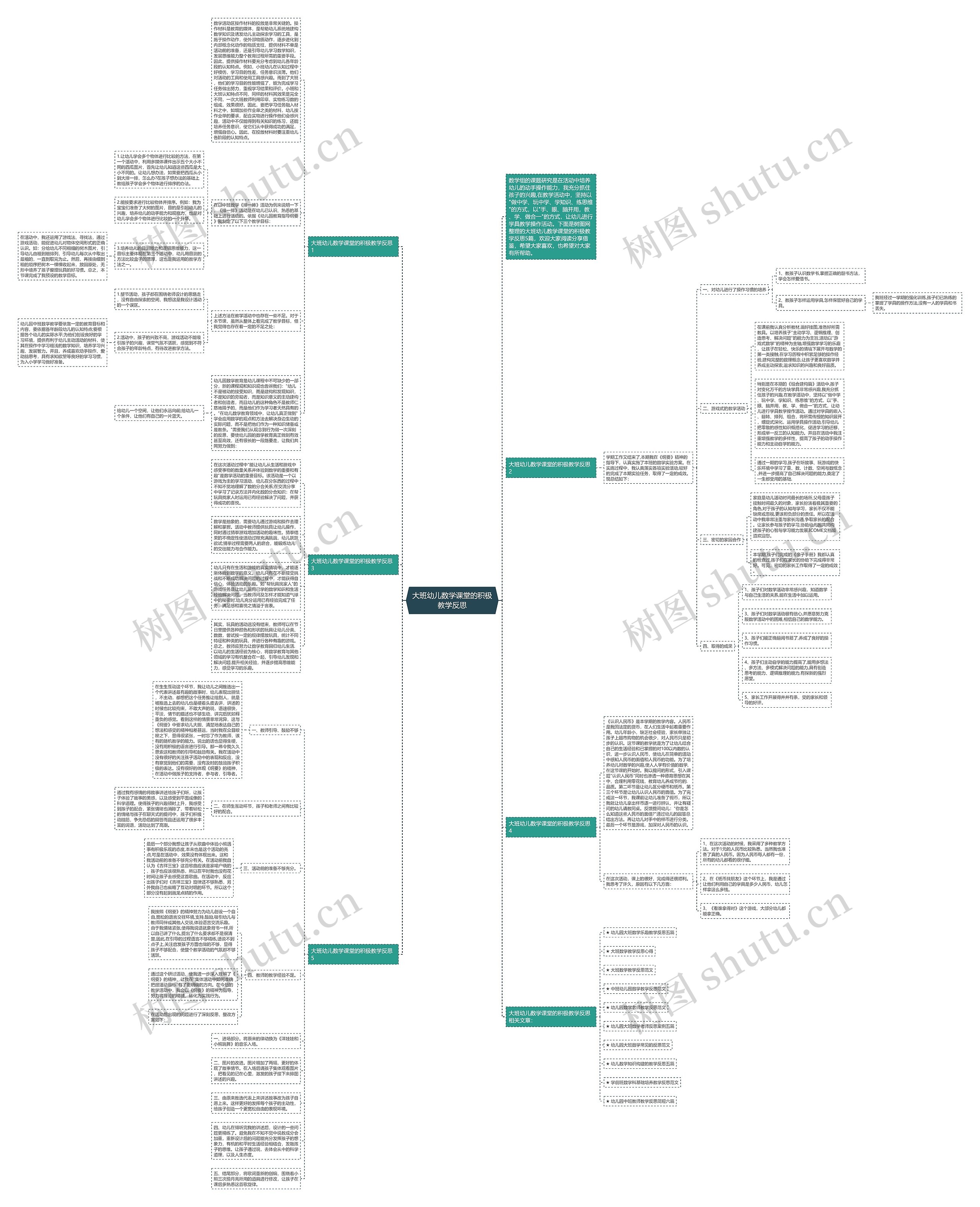 大班幼儿数学课堂的积极教学反思 大班幼儿数学课堂的积极教学反思