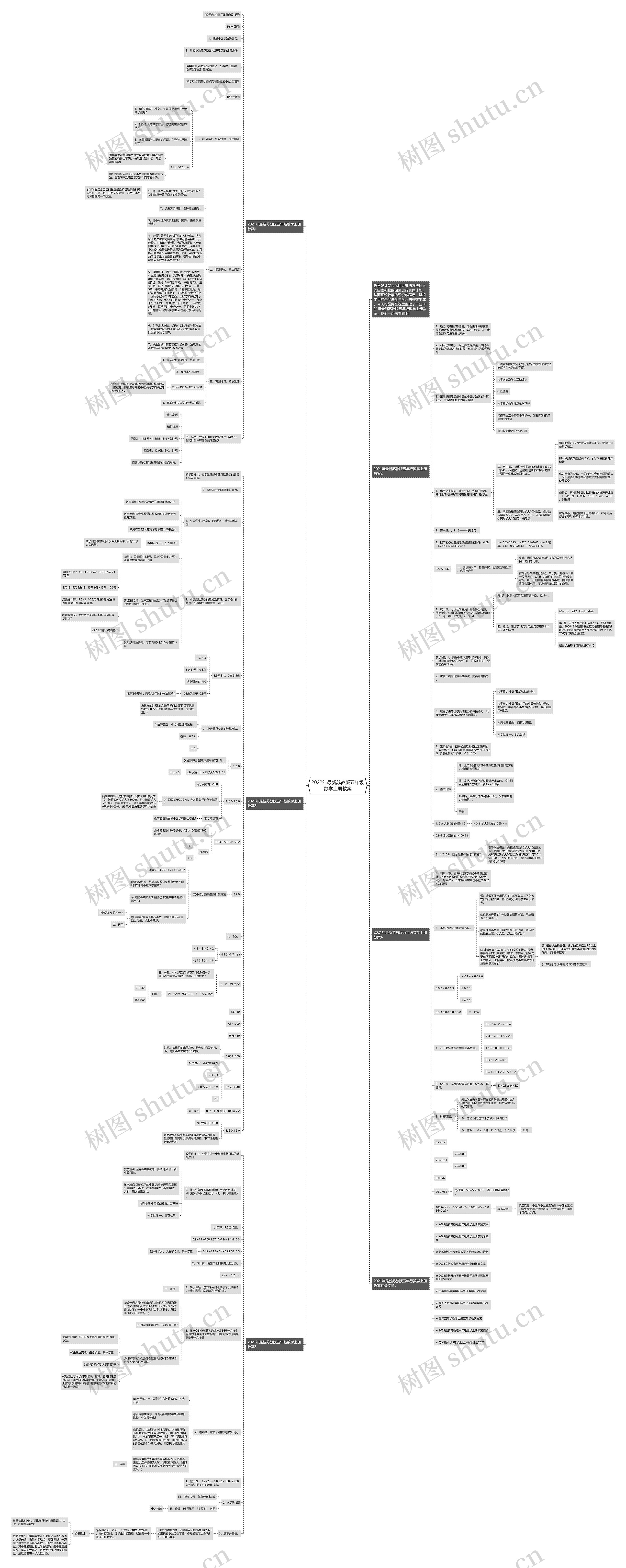 2022年最新苏教版五年级数学上册教案思维导图