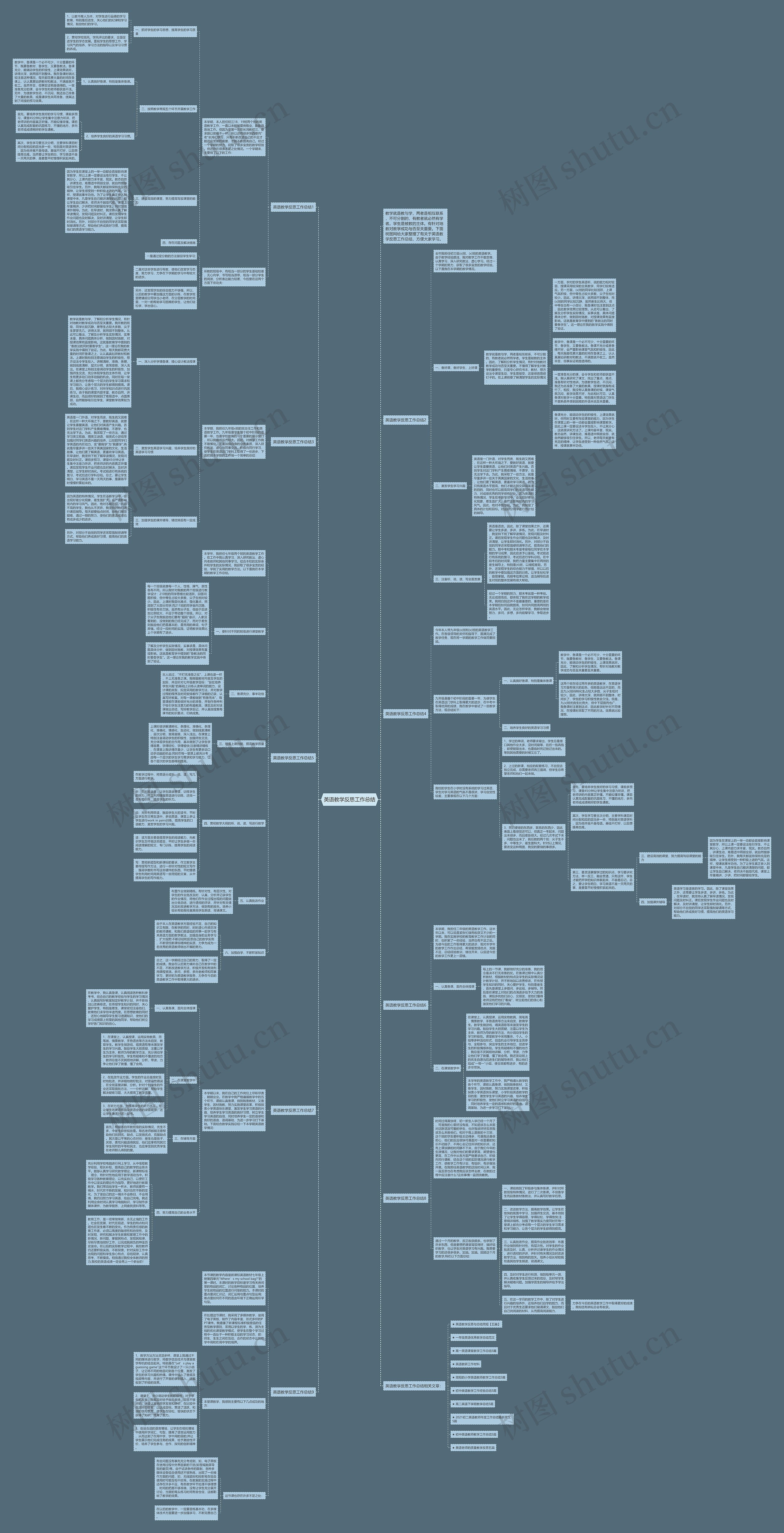 英语教学反思工作总结思维导图
