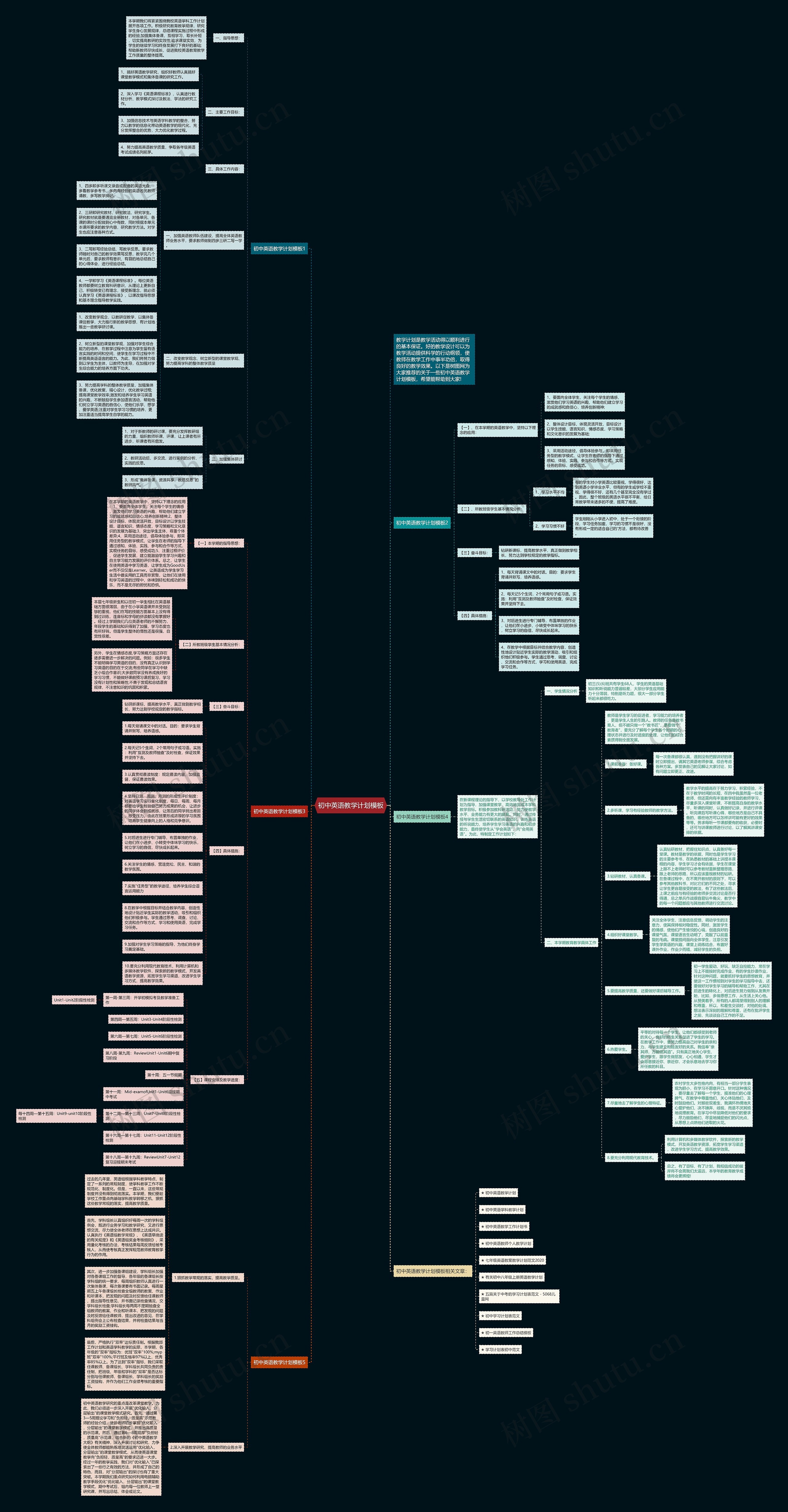 初中英语教学计划思维导图