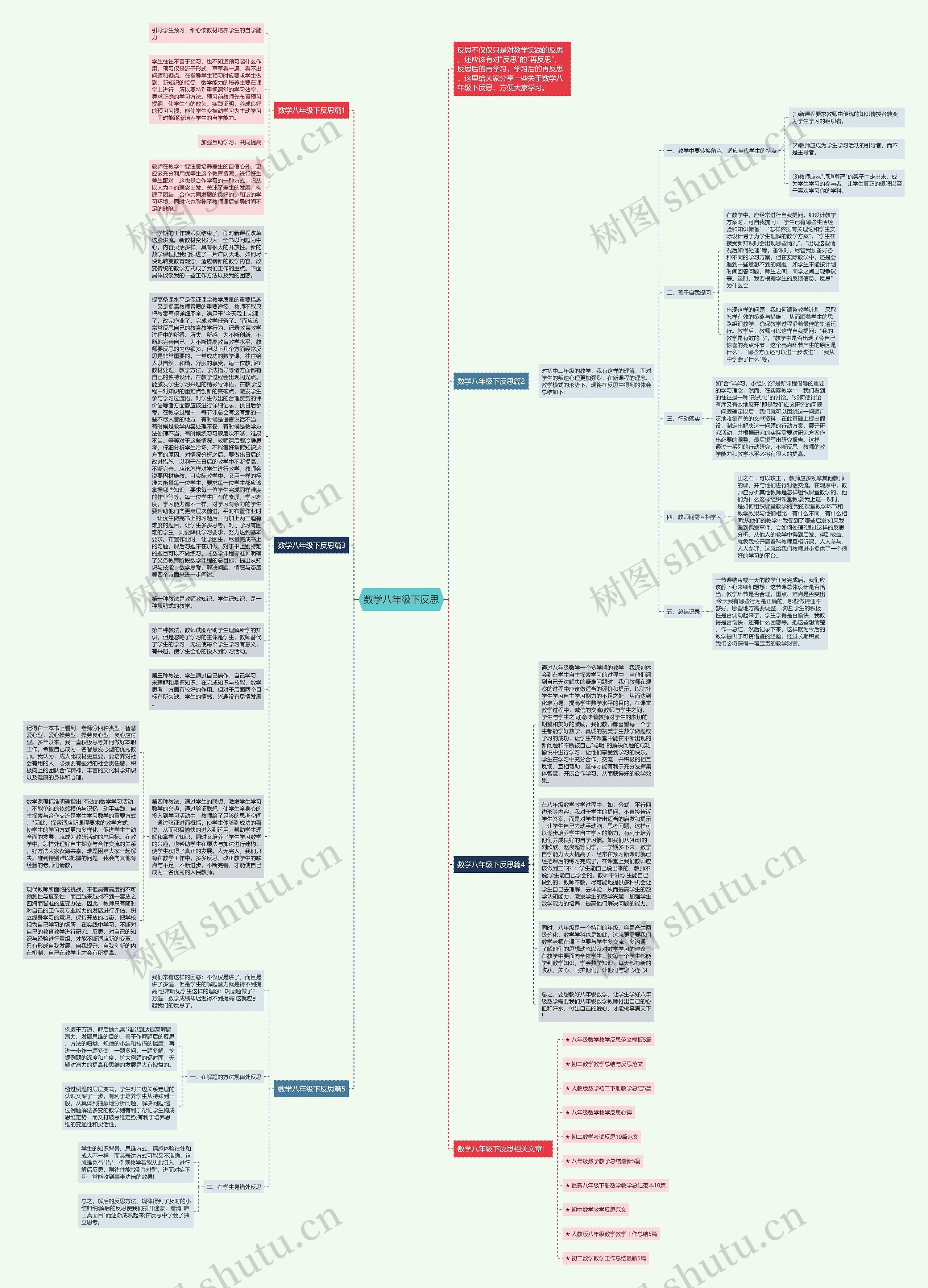 数学八年级下反思思维导图