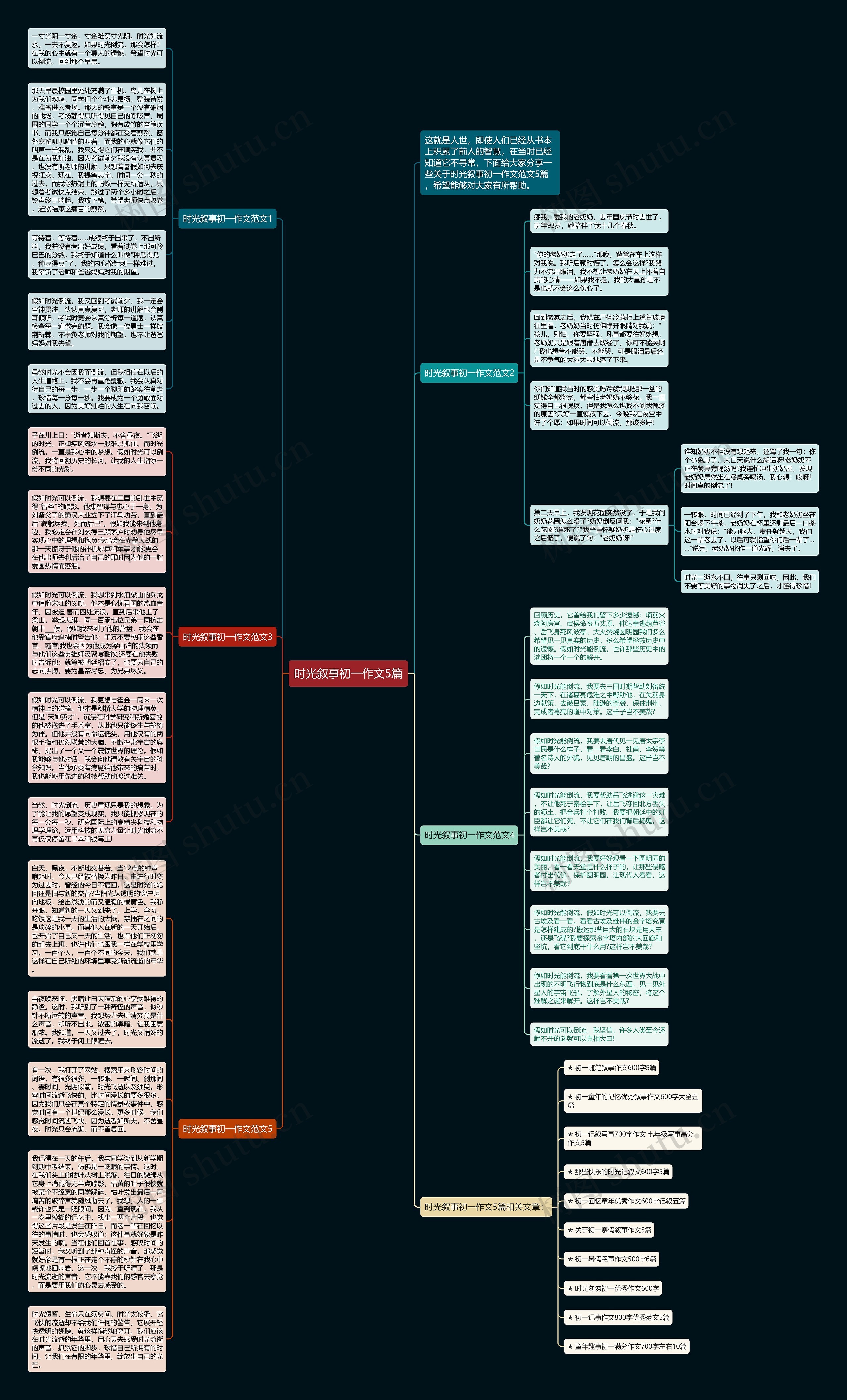 时光叙事初一作文5篇思维导图高清图 时光叙事初一作文5篇思维导图