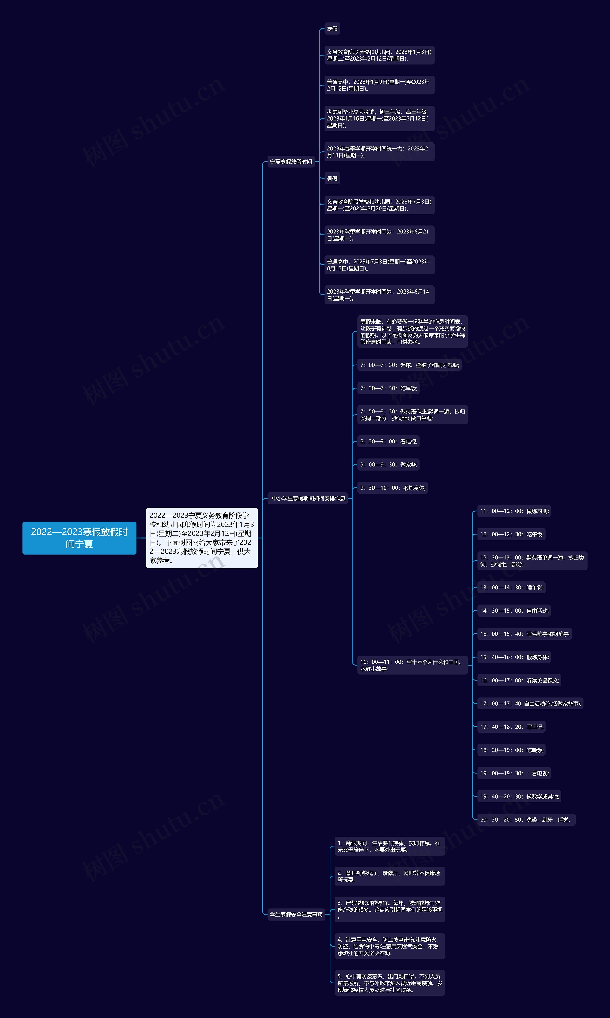 2022—2023寒假放假时间宁夏思维导图