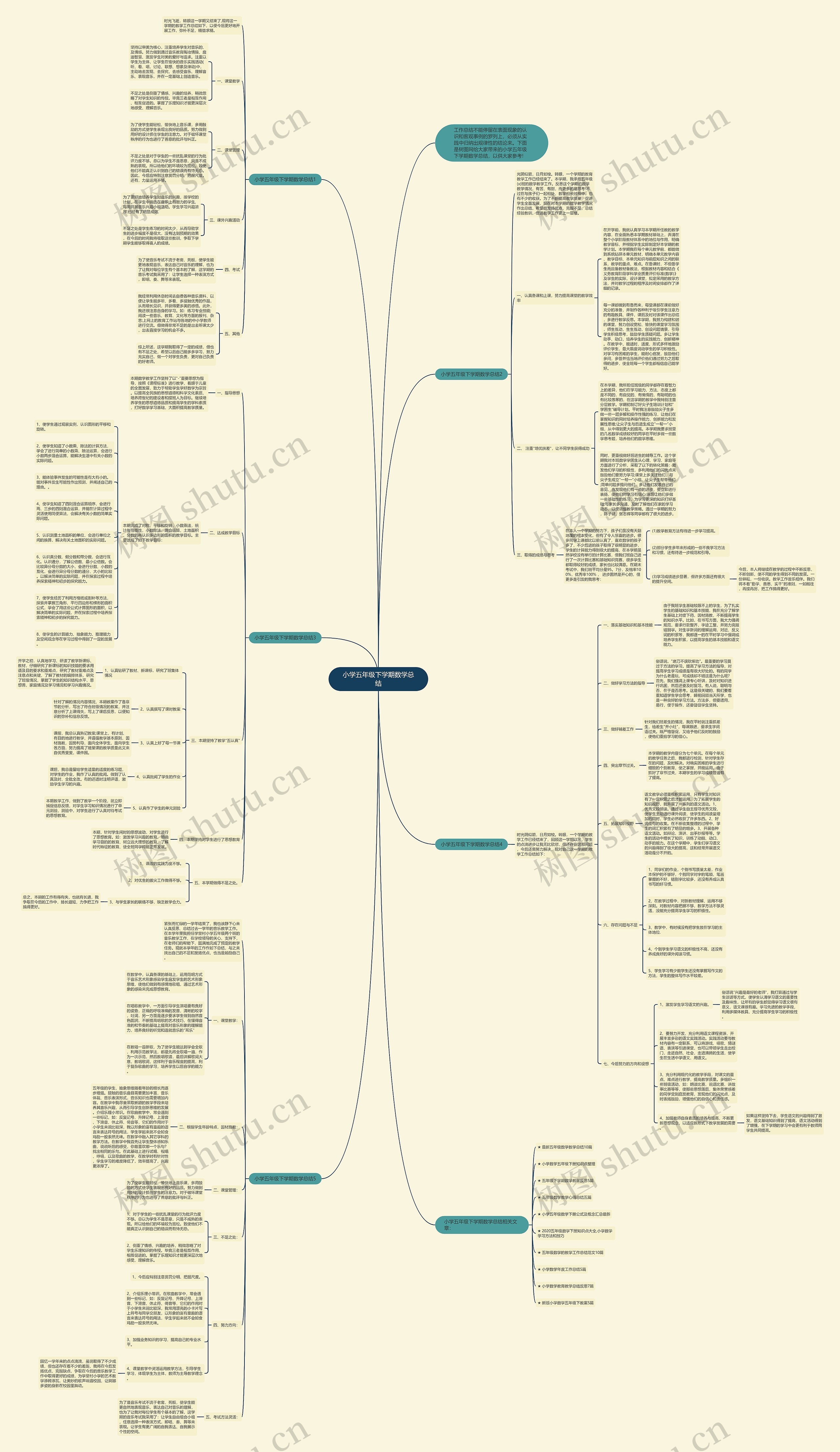 小学五年级下学期数学总结思维导图