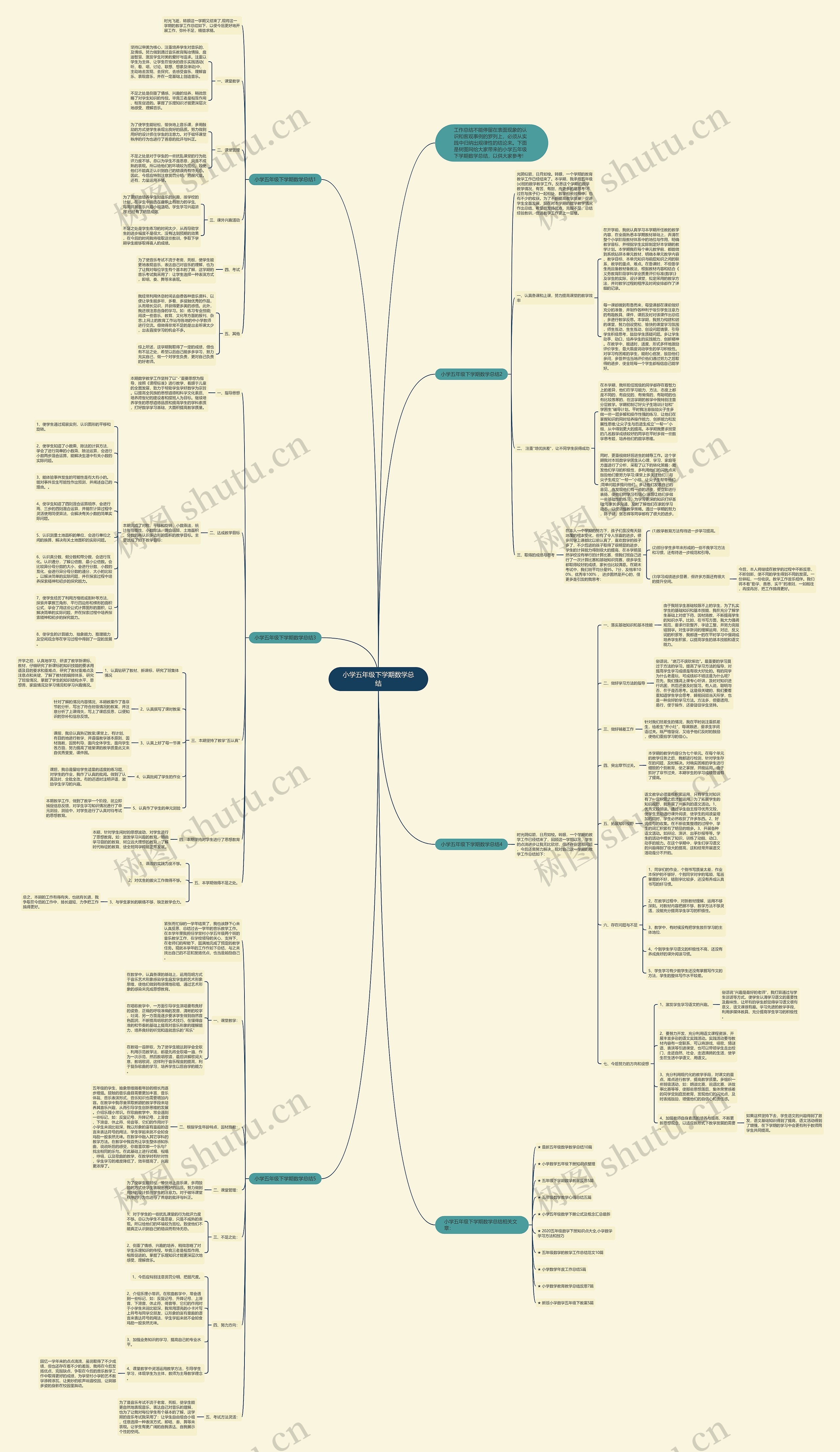小学五年级下学期数学总结 小学五年级下学期数学总结