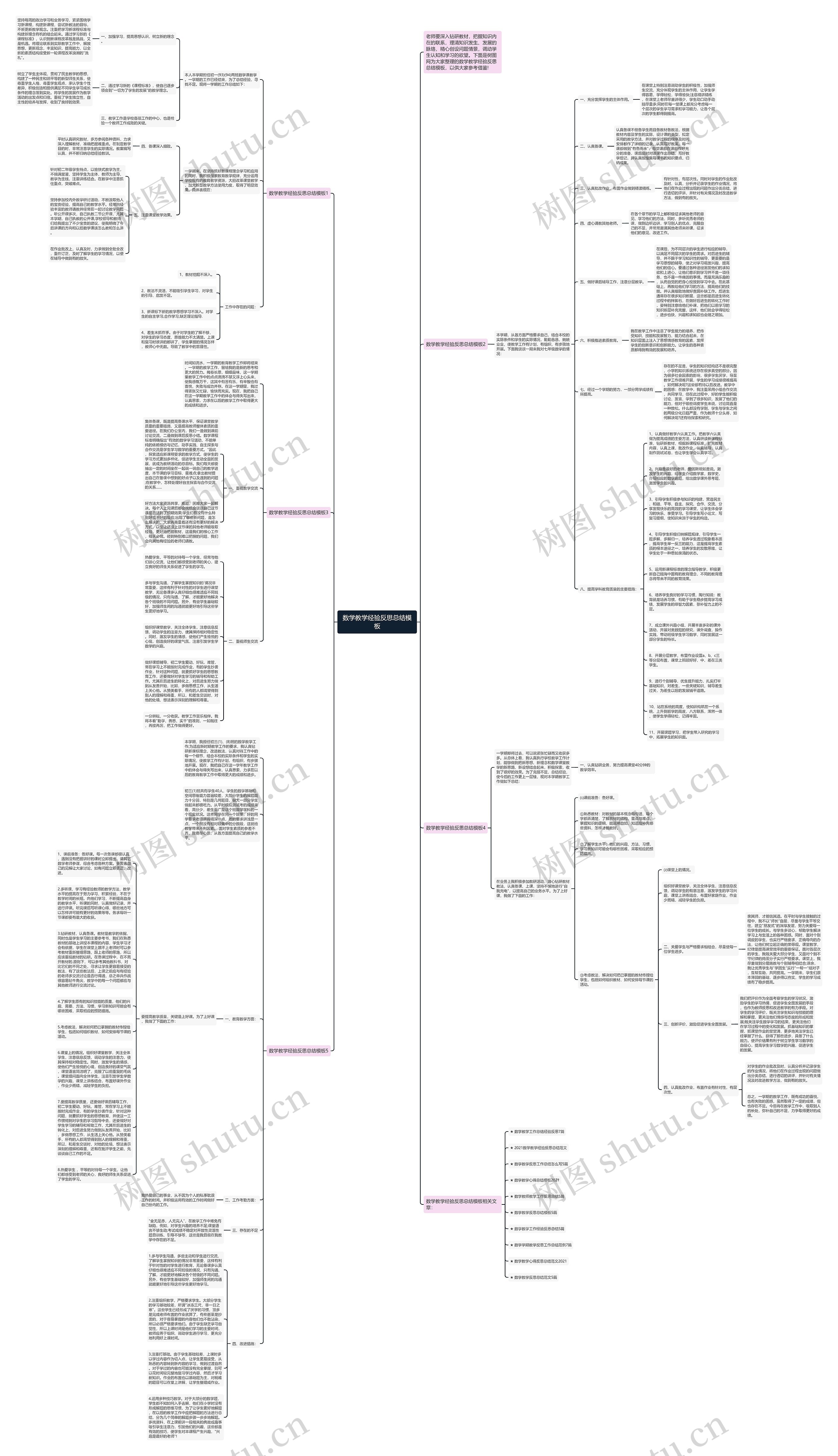 数学教学经验反思总结思维导图