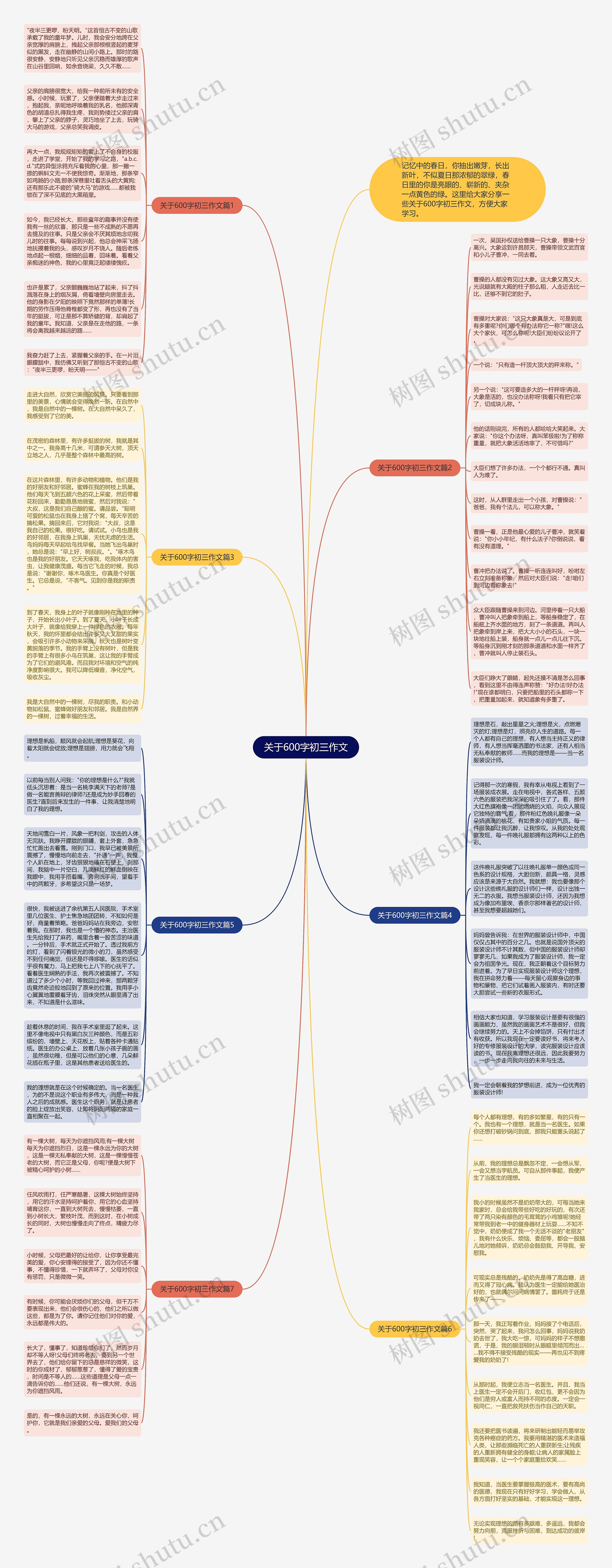 关于600字初三作文思维导图