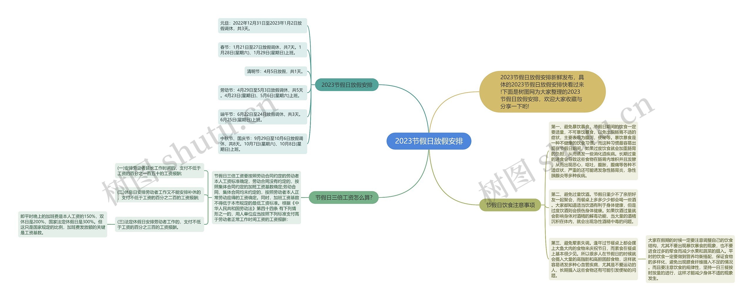 2023节假日放假安排思维导图