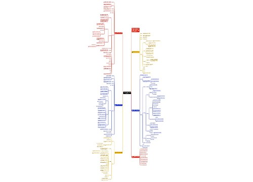 2021年五年级数学下册教案人教版思维导图