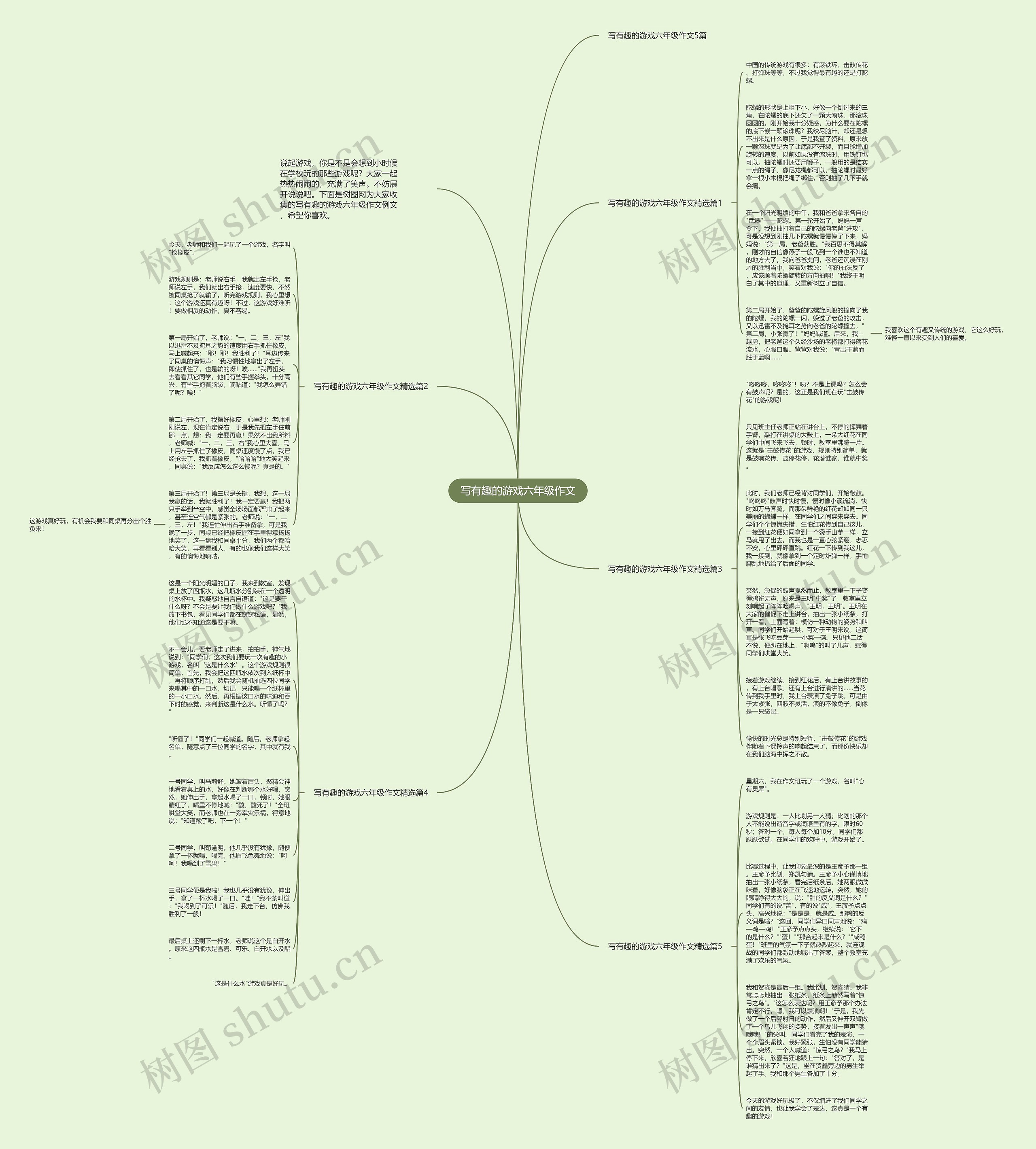写有趣的游戏六年级作文思维导图