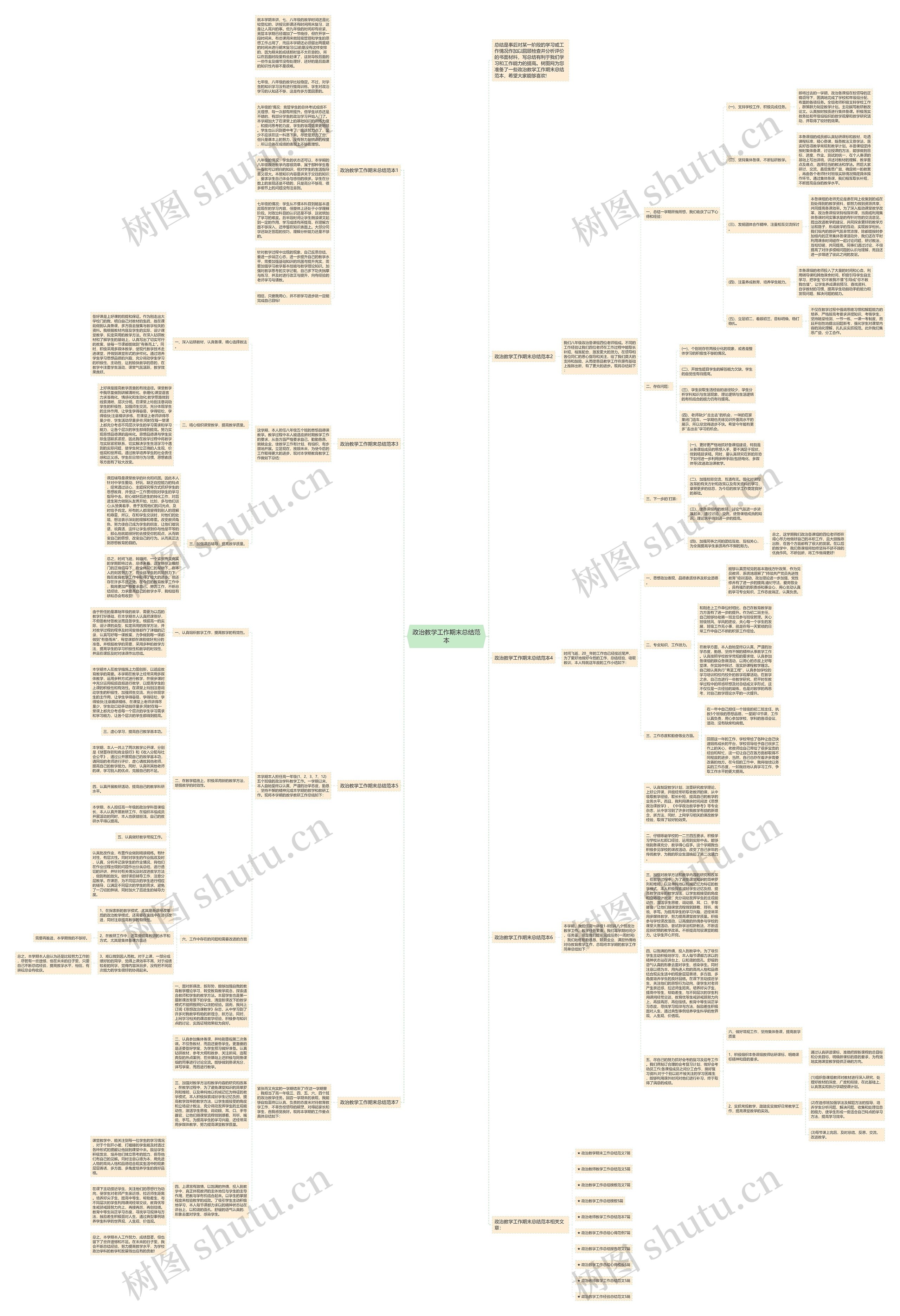 政治教学工作期末总结范本思维导图