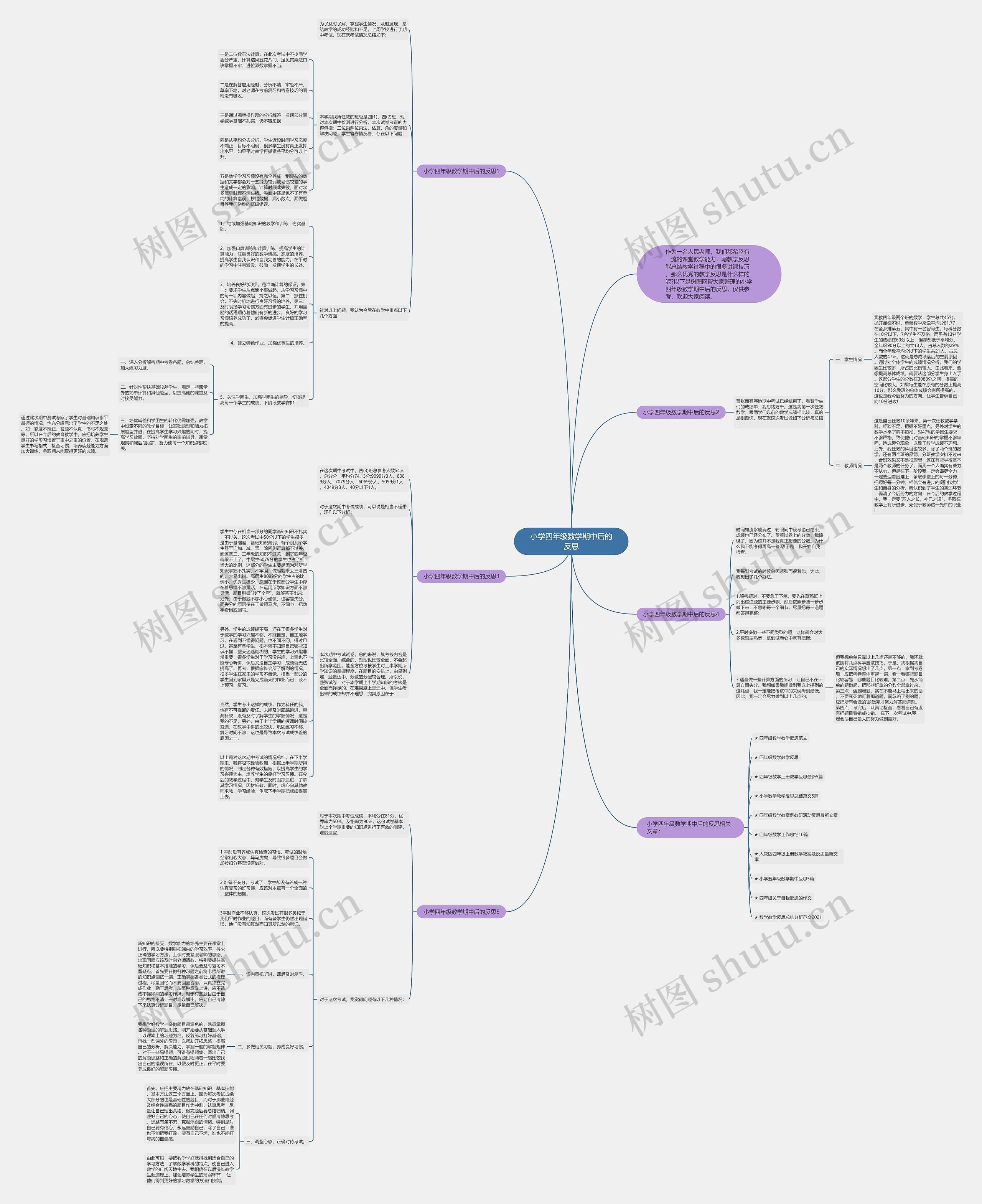 小学四年级数学期中后的反思思维导图