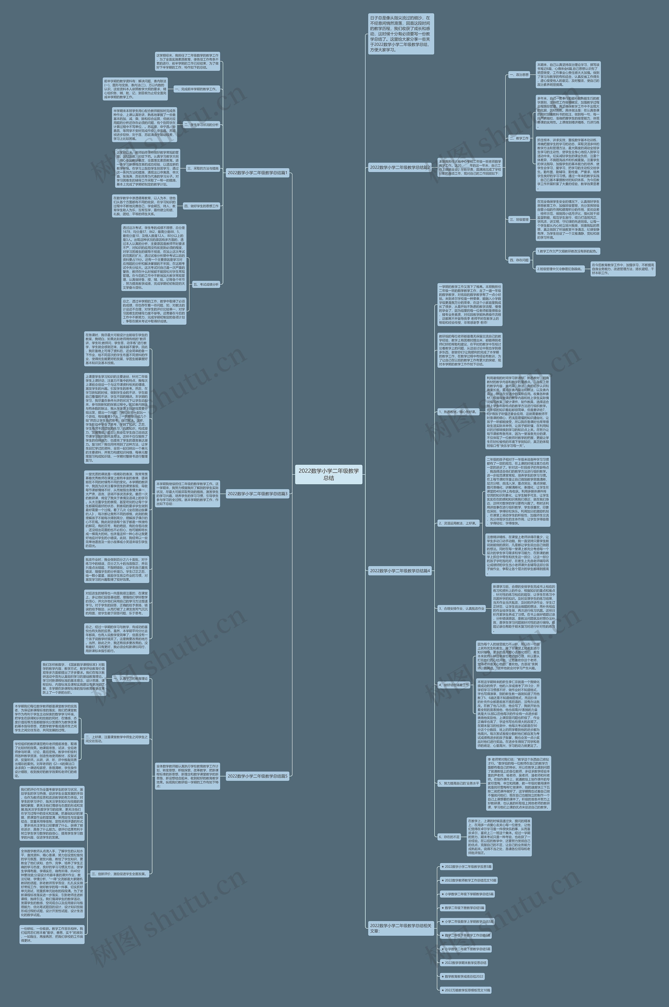 2022数学小学二年级教学总结思维导图