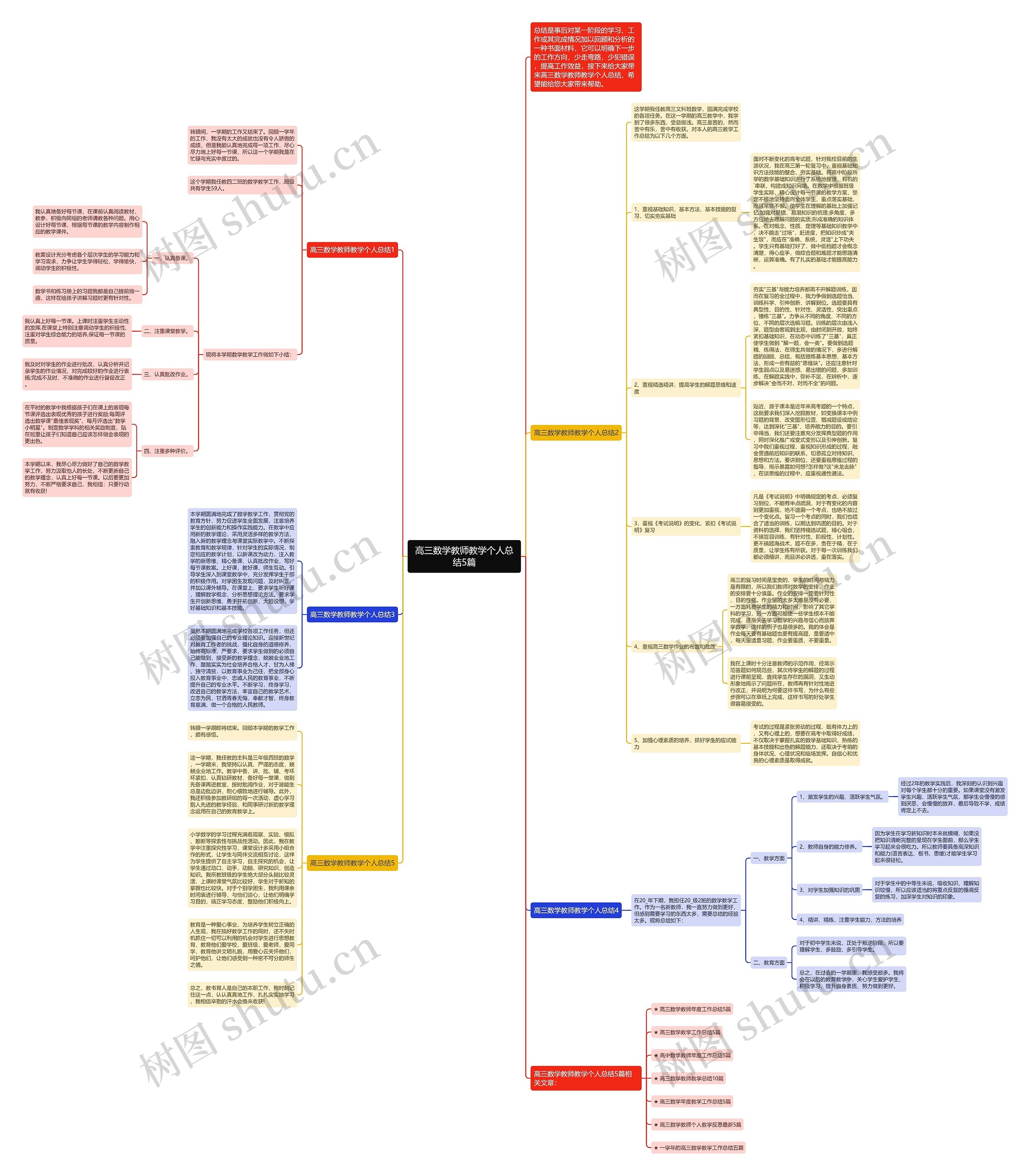 高三数学教师教学个人总结5篇思维导图