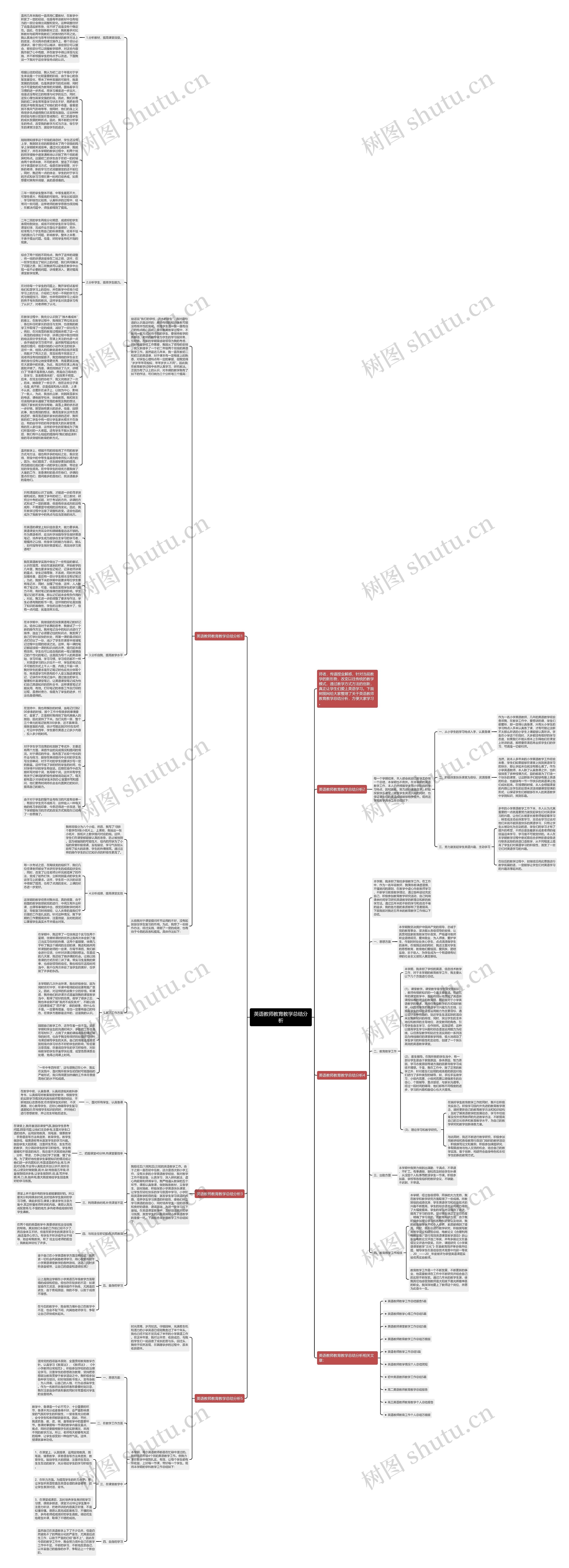 英语教师教育教学总结分析思维导图