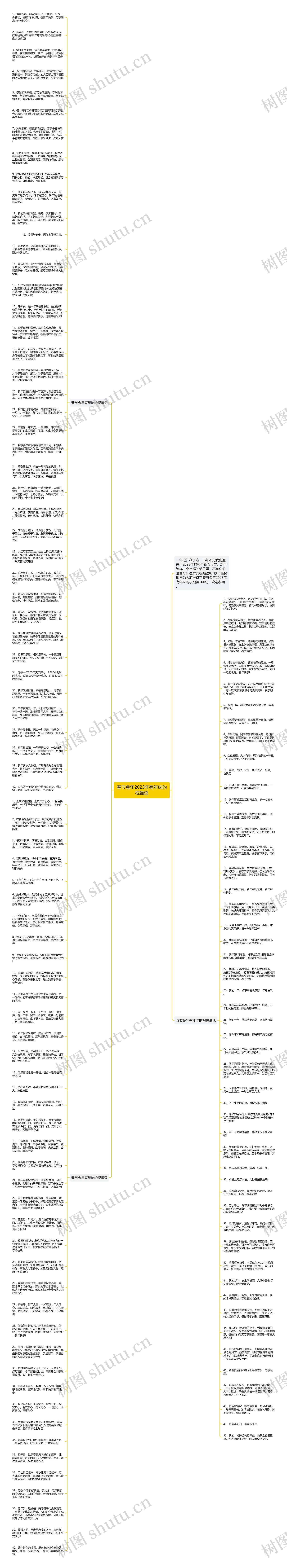 春节兔年2023年有年味的祝福语思维导图