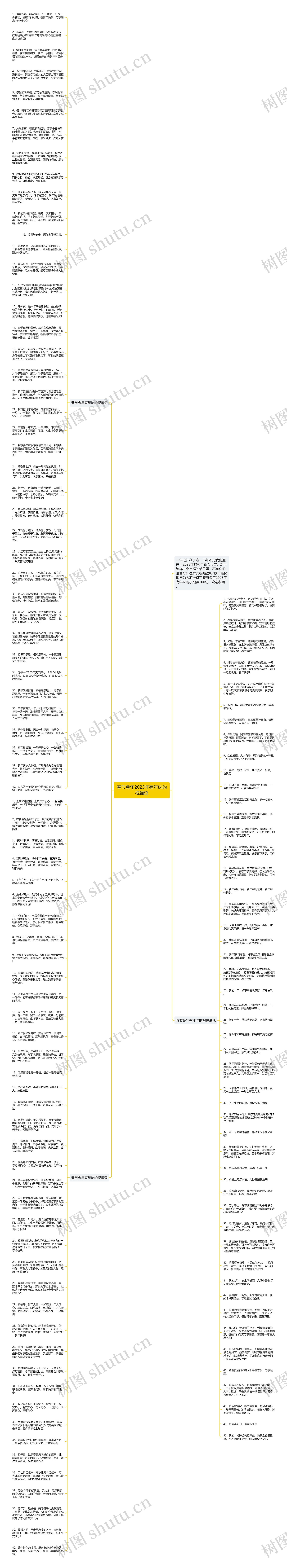 春节兔年2023年有年味的祝福语思维导图高清图 春节兔年2023年有年味的祝福语思维导图