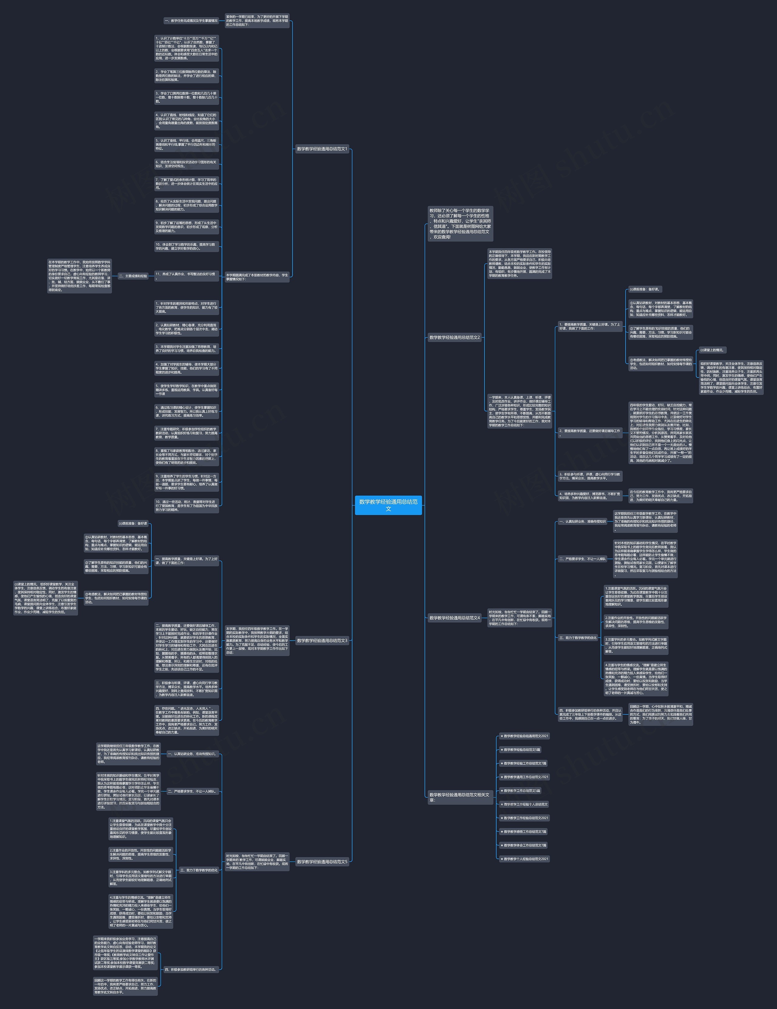 数学教学经验通用总结范文思维导图