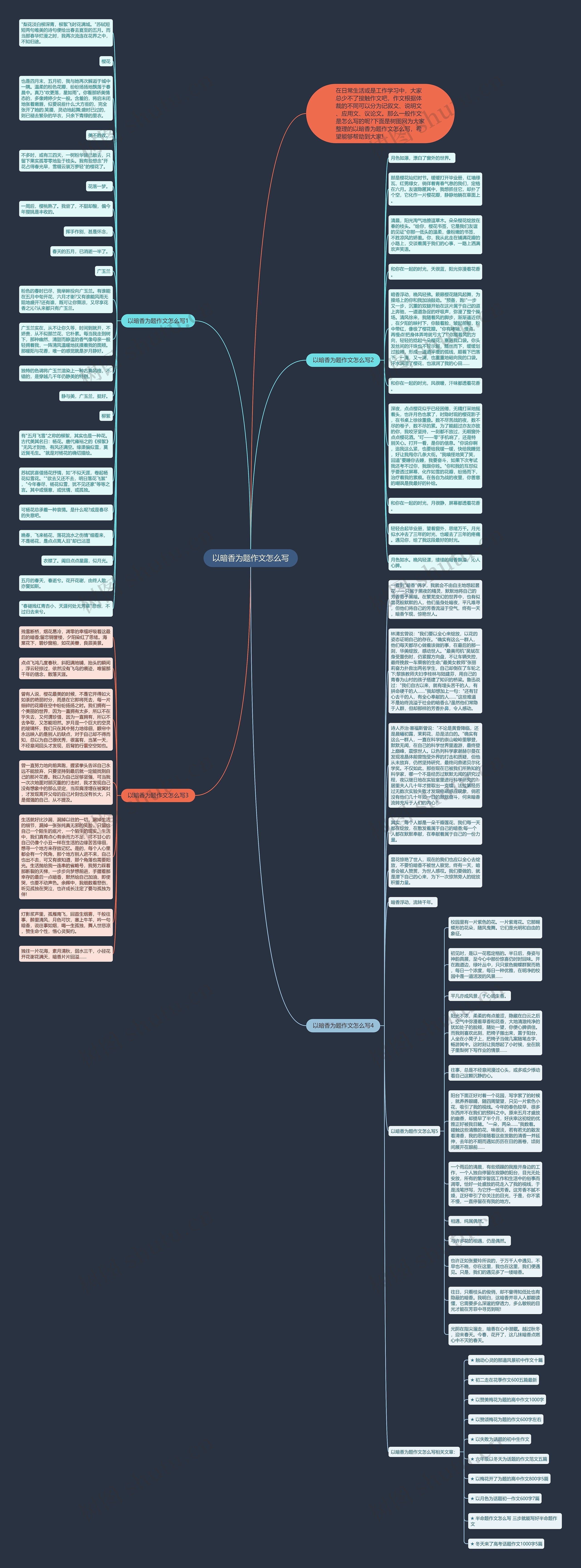 以暗香为题作文怎么写思维导图