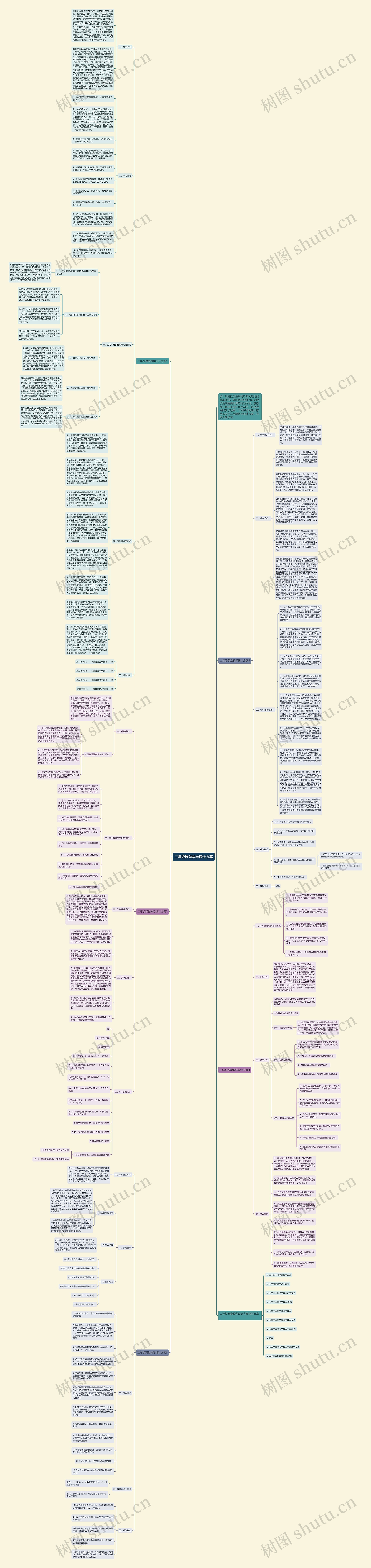 二年级课堂教学设计方案思维导图