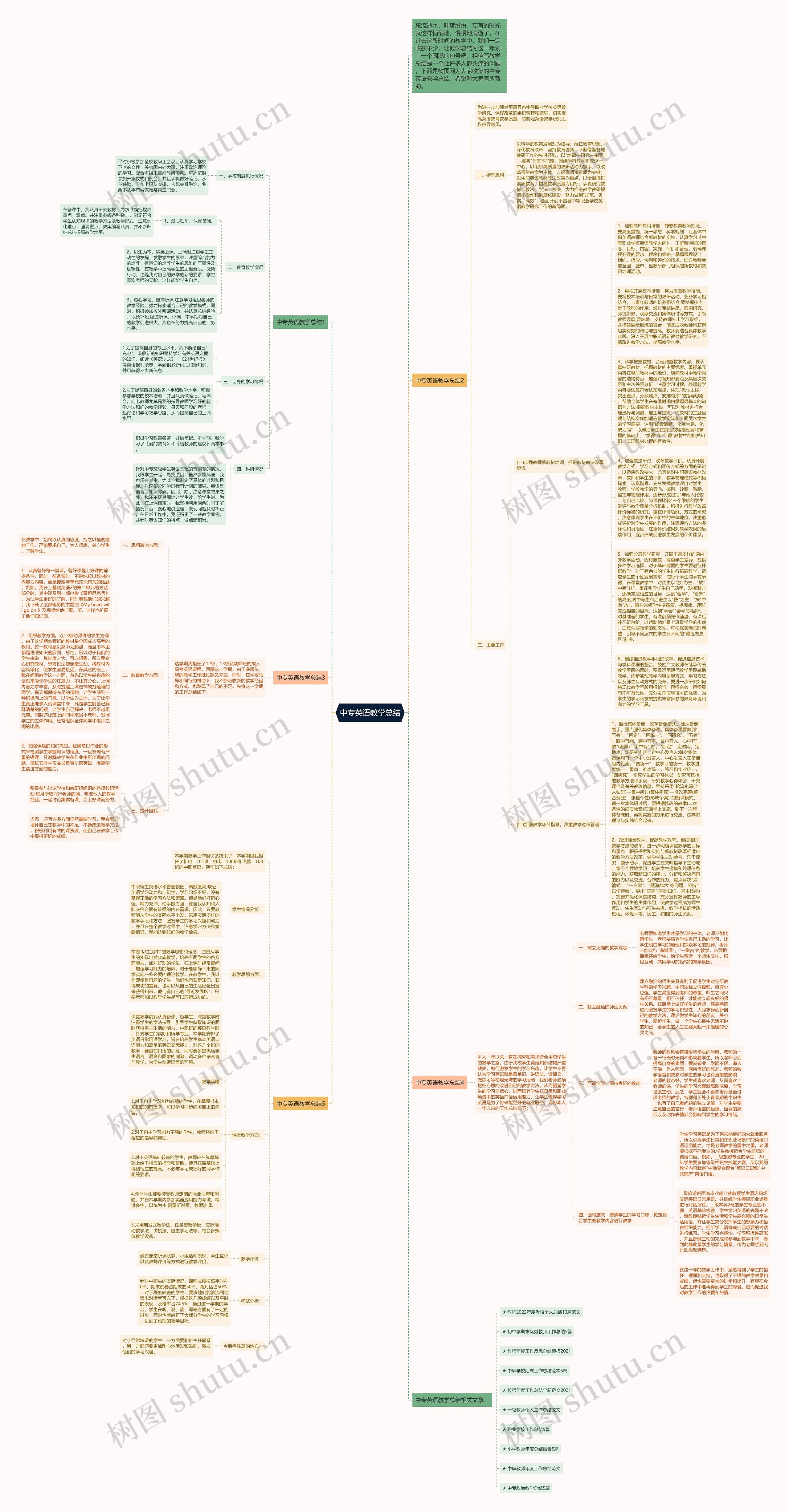 中专英语教学总结思维导图