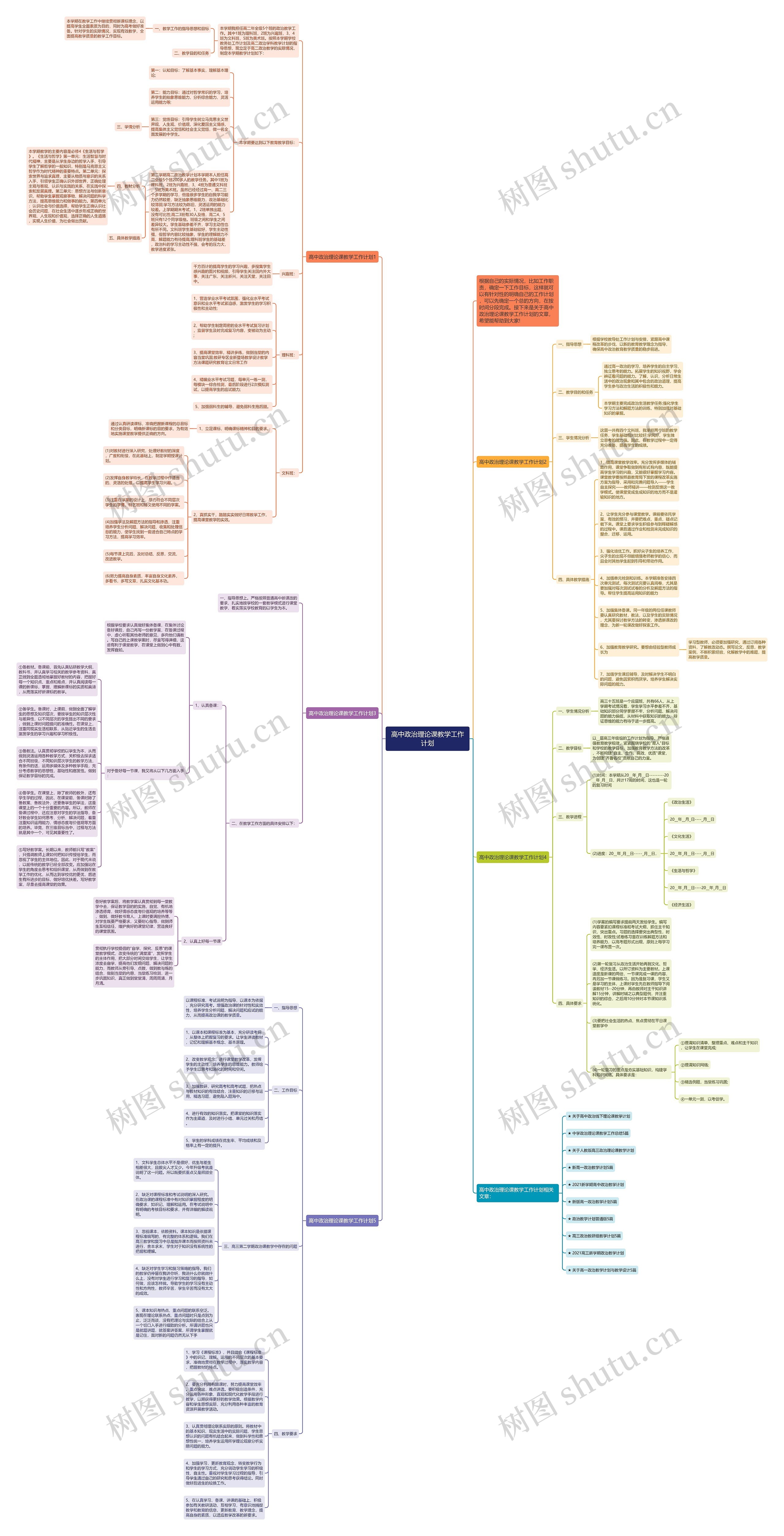 高中政治理论课教学工作计划思维导图