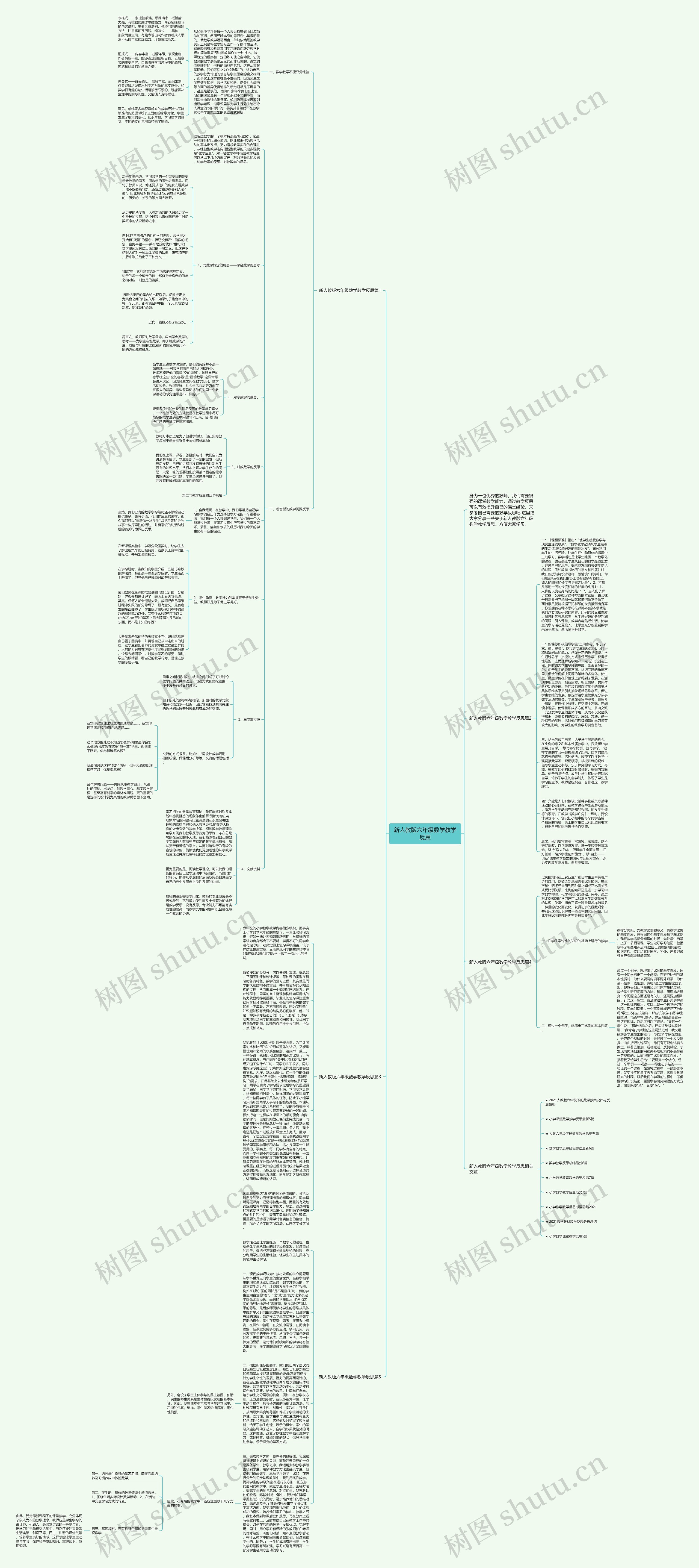 新人教版六年级数学教学反思思维导图