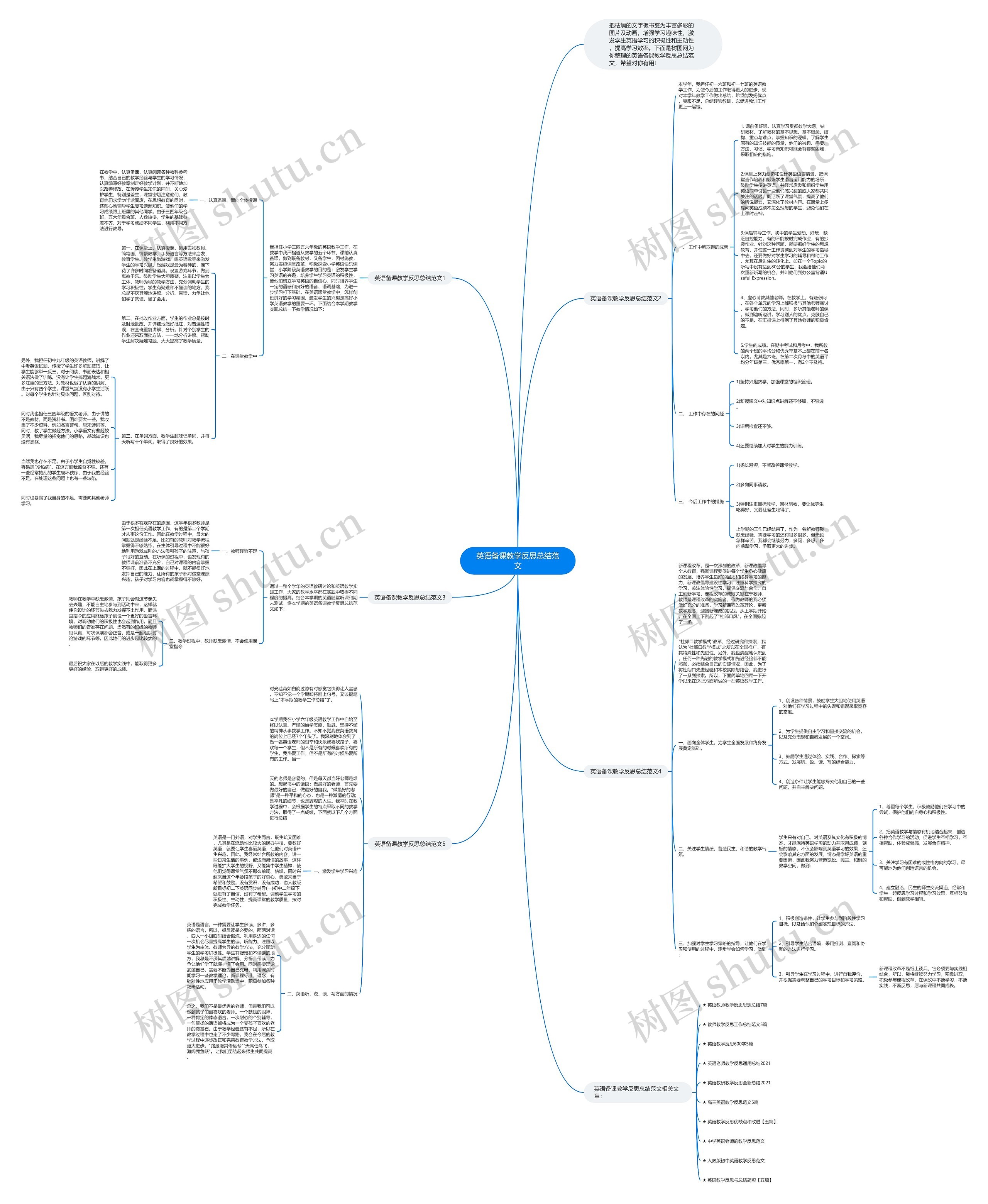 英语备课教学反思总结范文思维导图高清图 英语备课教学反思总结范文思维导图
