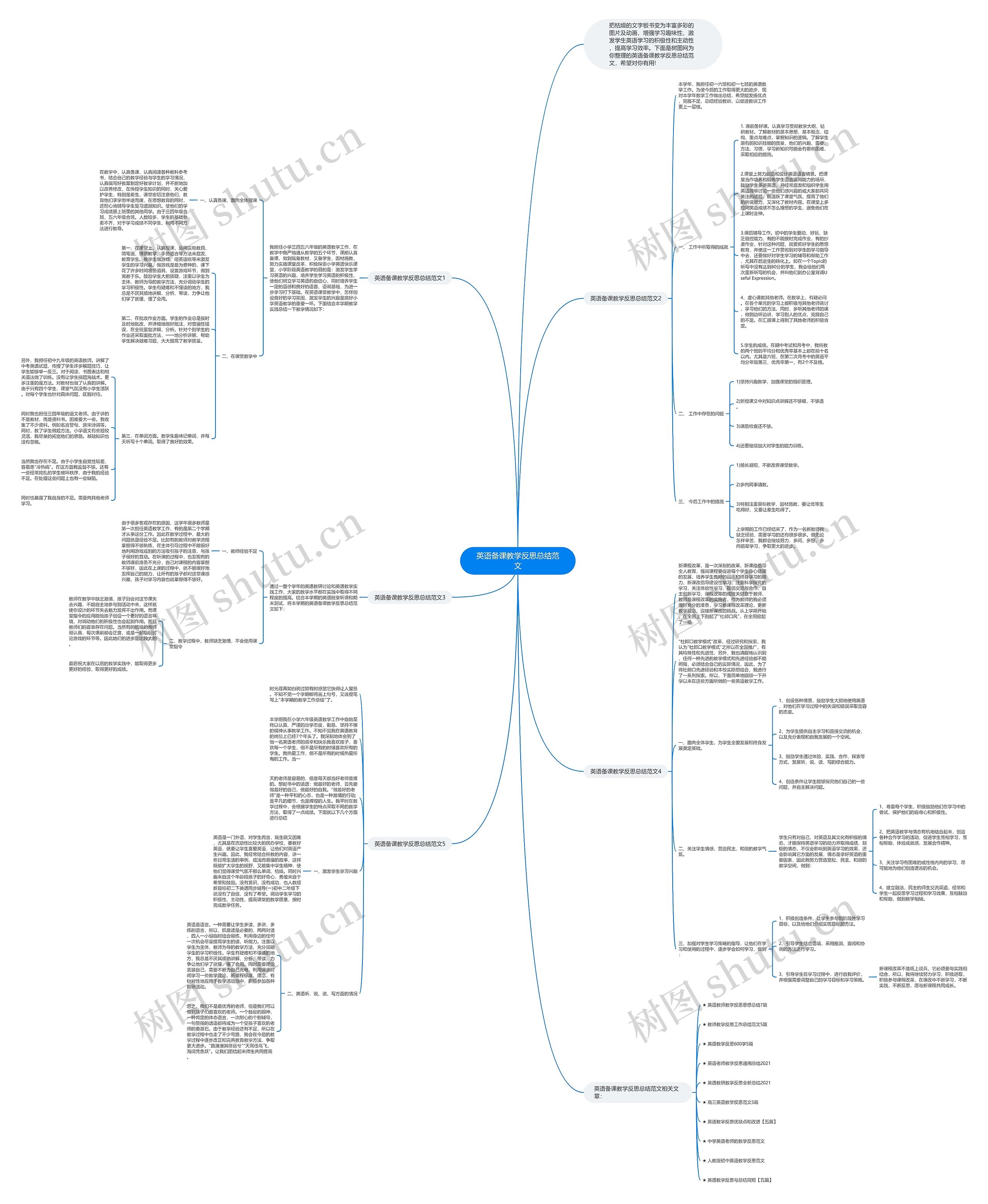 英语备课教学反思总结范文思维导图