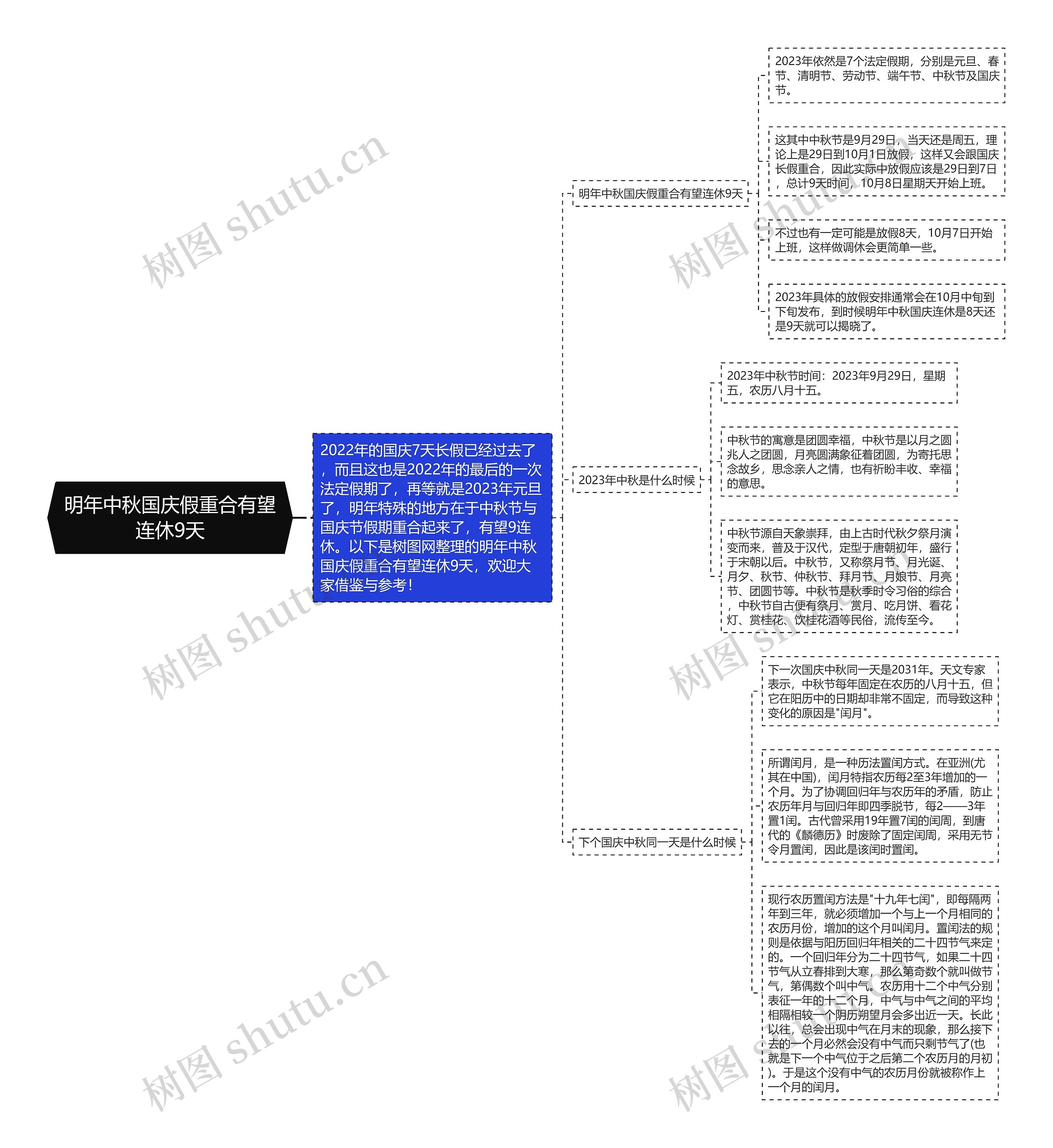 明年中秋国庆假重合有望连休9天思维导图