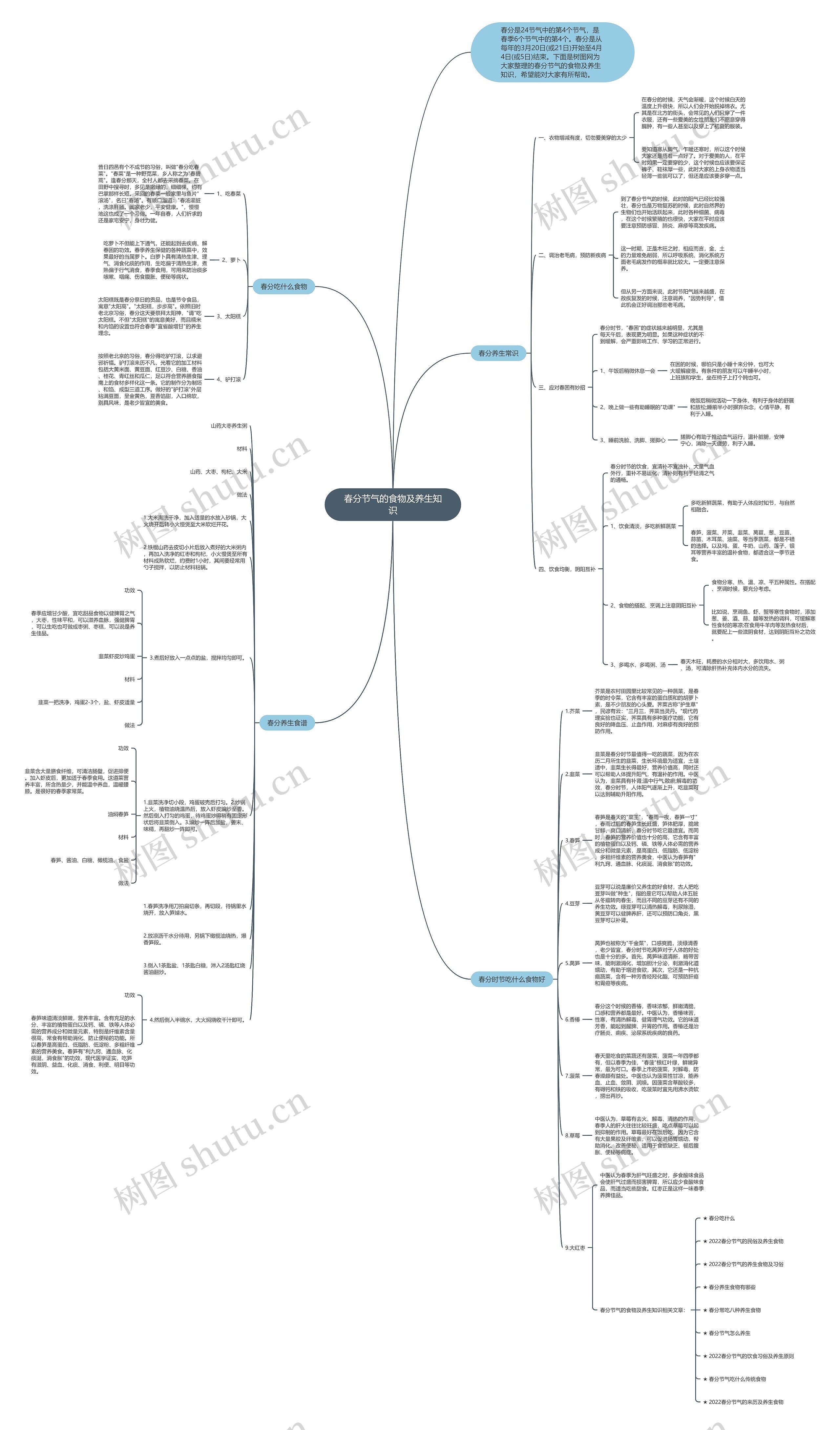 春分节气的食物及养生知识思维导图