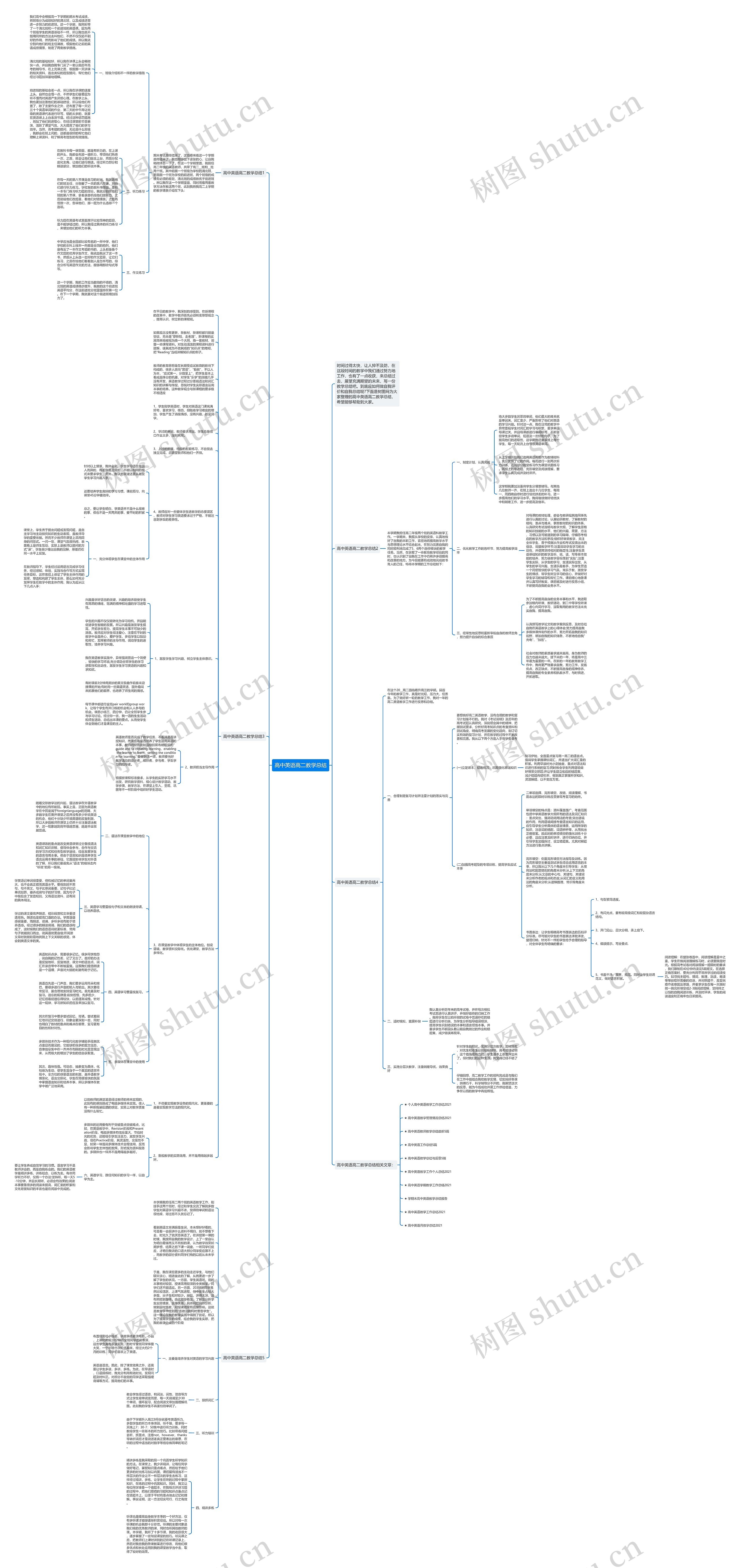 高中英语高二教学总结思维导图