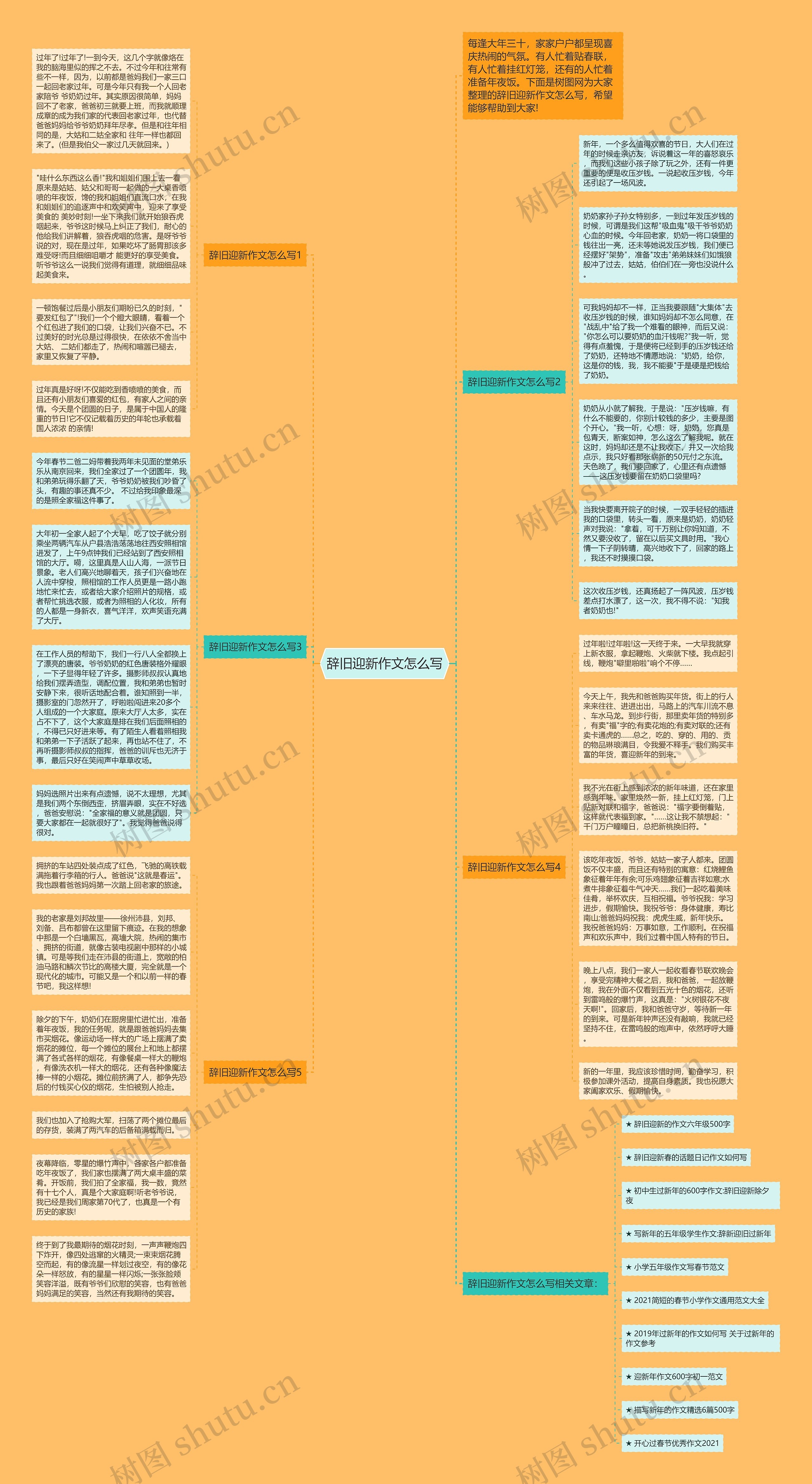 辞旧迎新作文怎么写思维导图