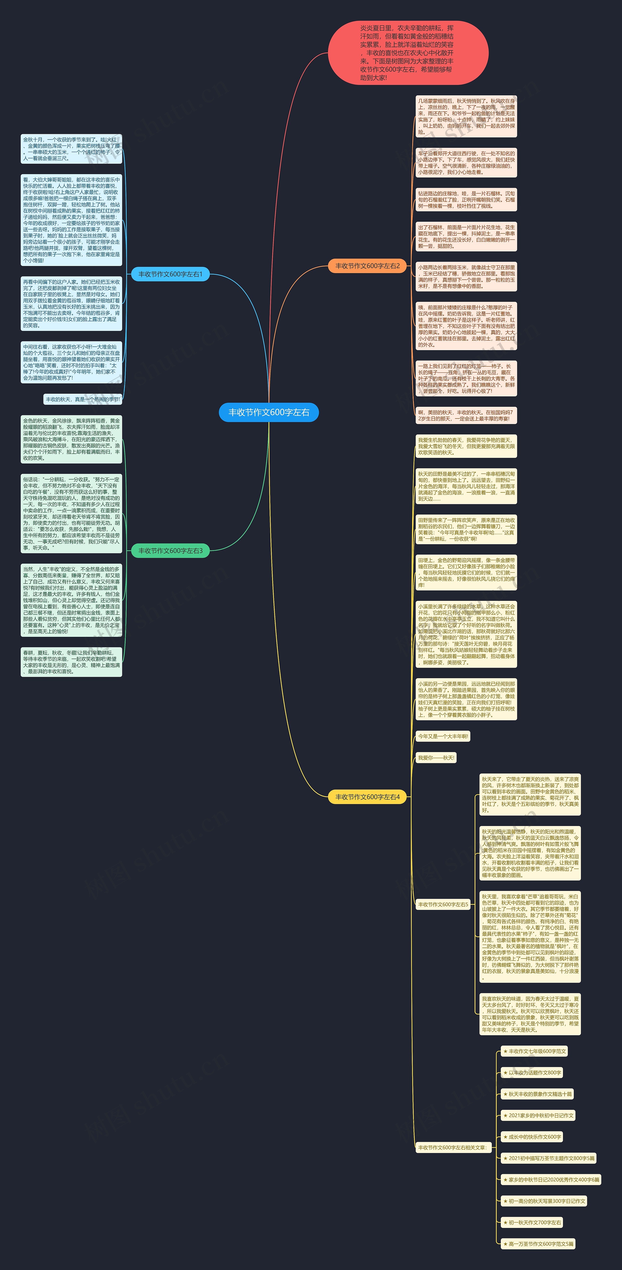 丰收节作文600字左右思维导图
