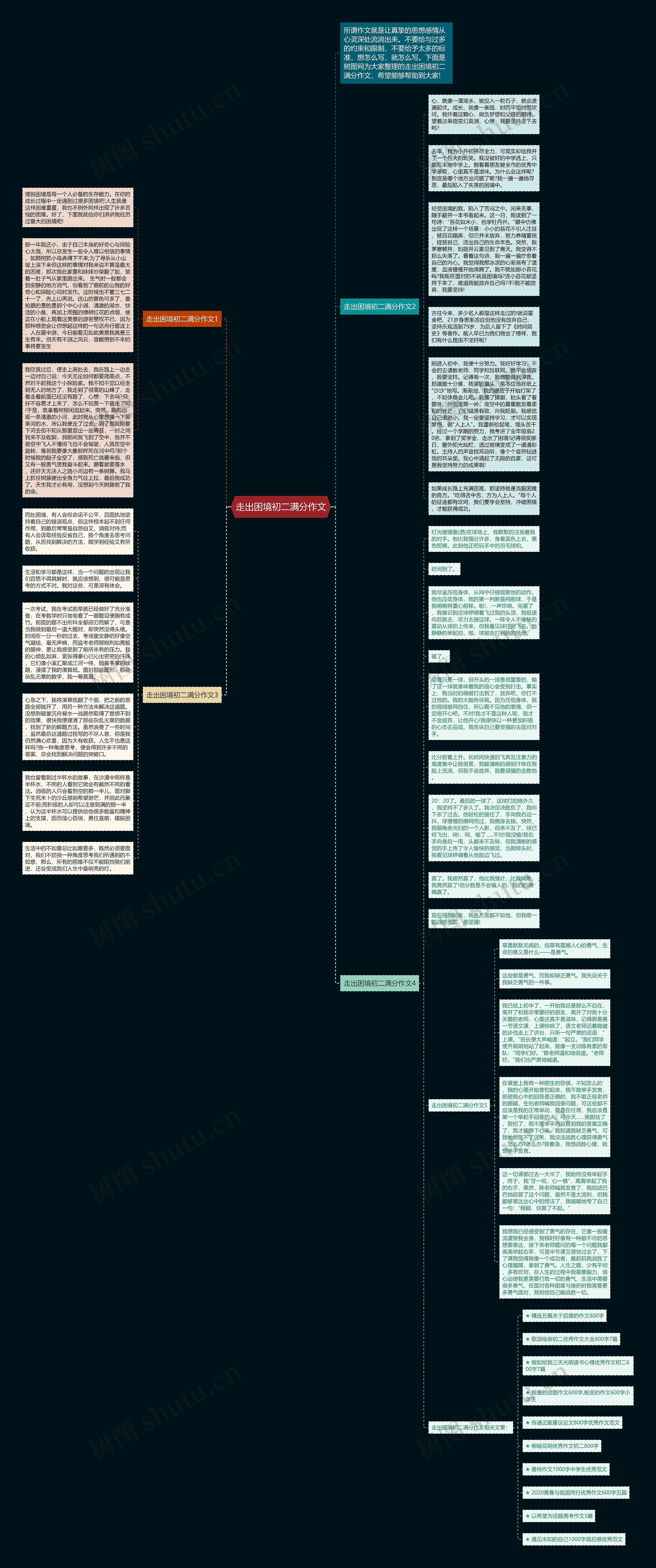 走出困境初二满分作文思维导图