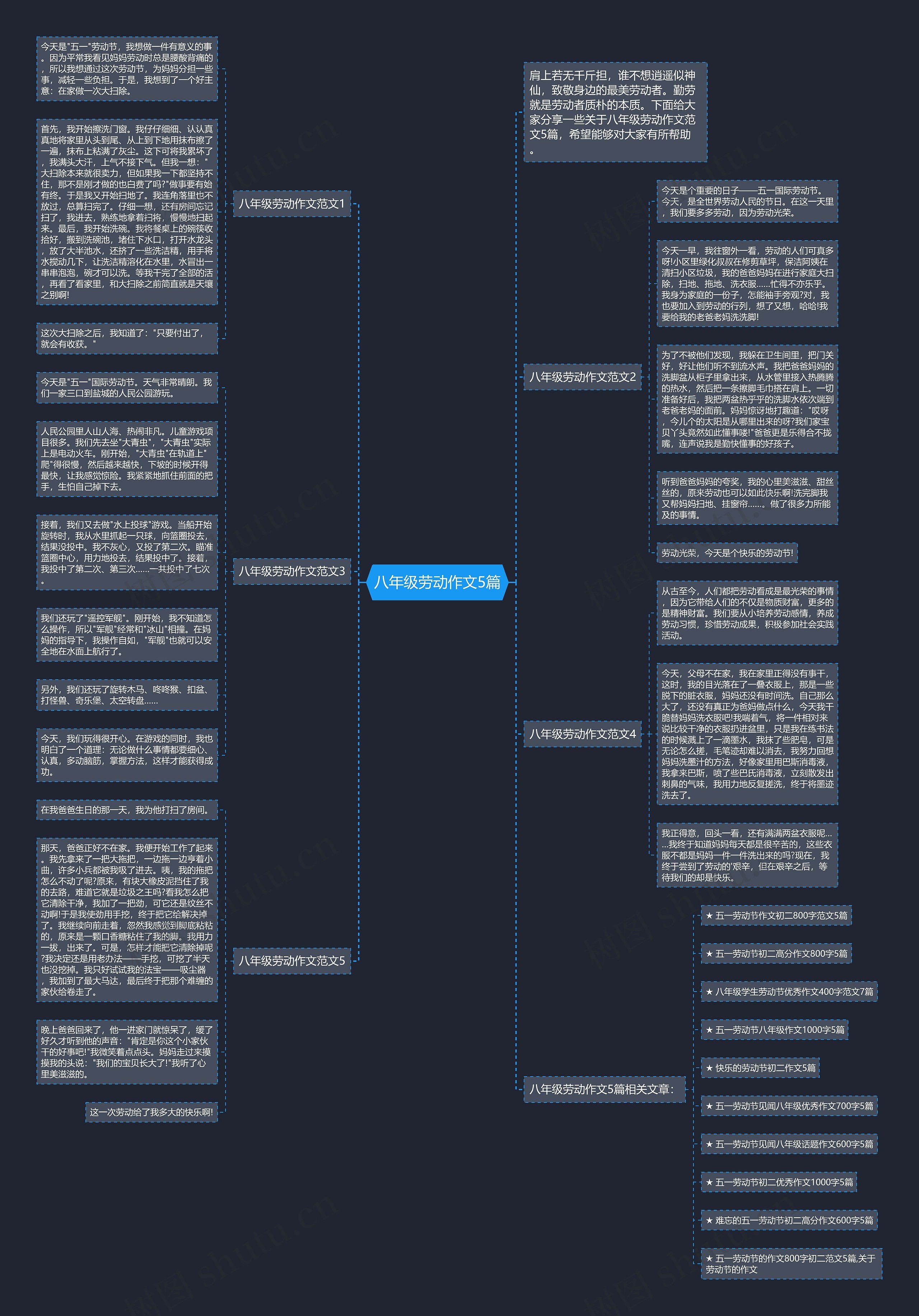 八年级劳动作文5篇思维导图高清图 八年级劳动作文5篇思维导图
