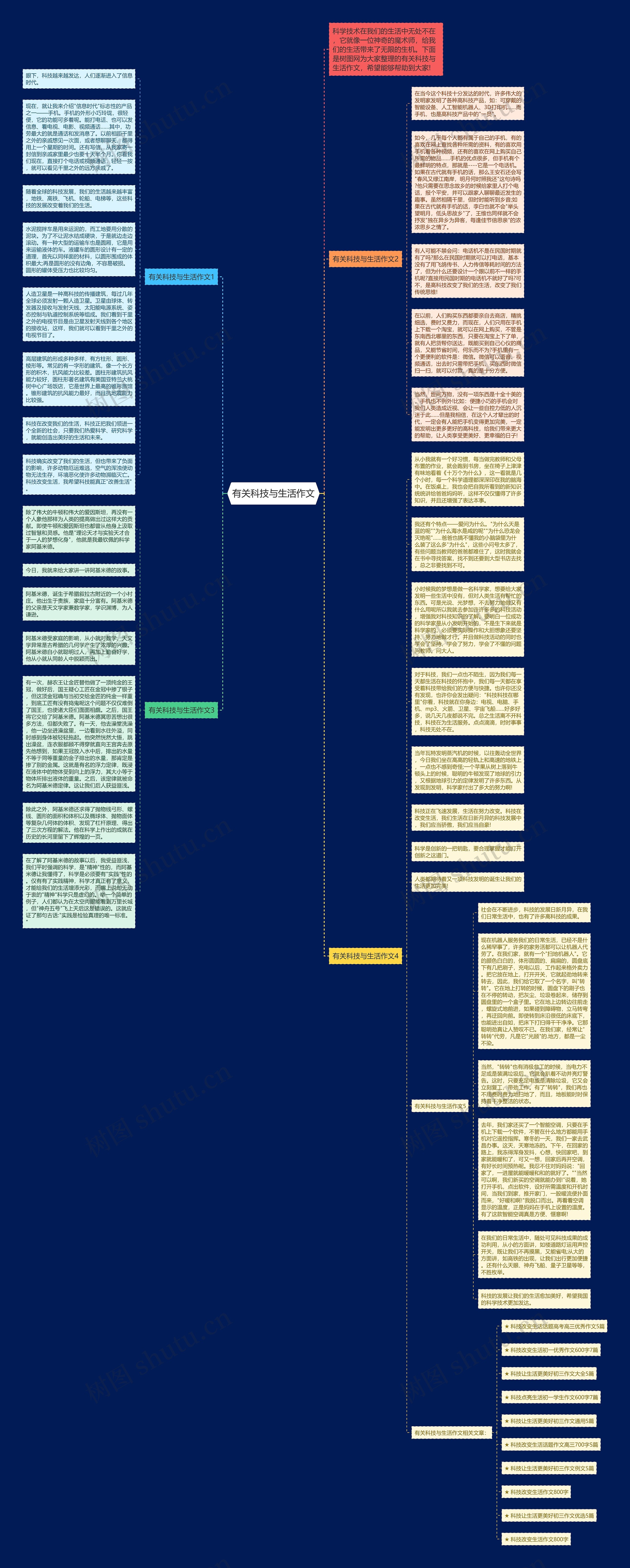 有关科技与生活作文思维导图