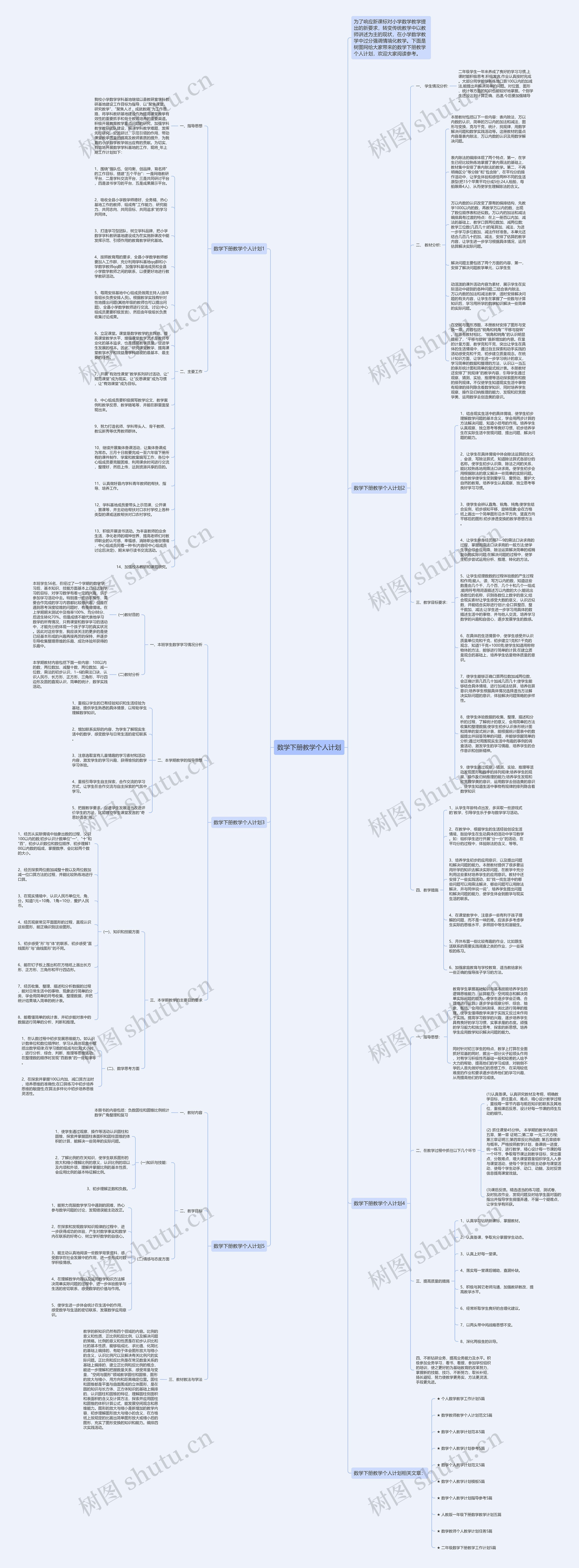 数学下册教学个人计划思维导图