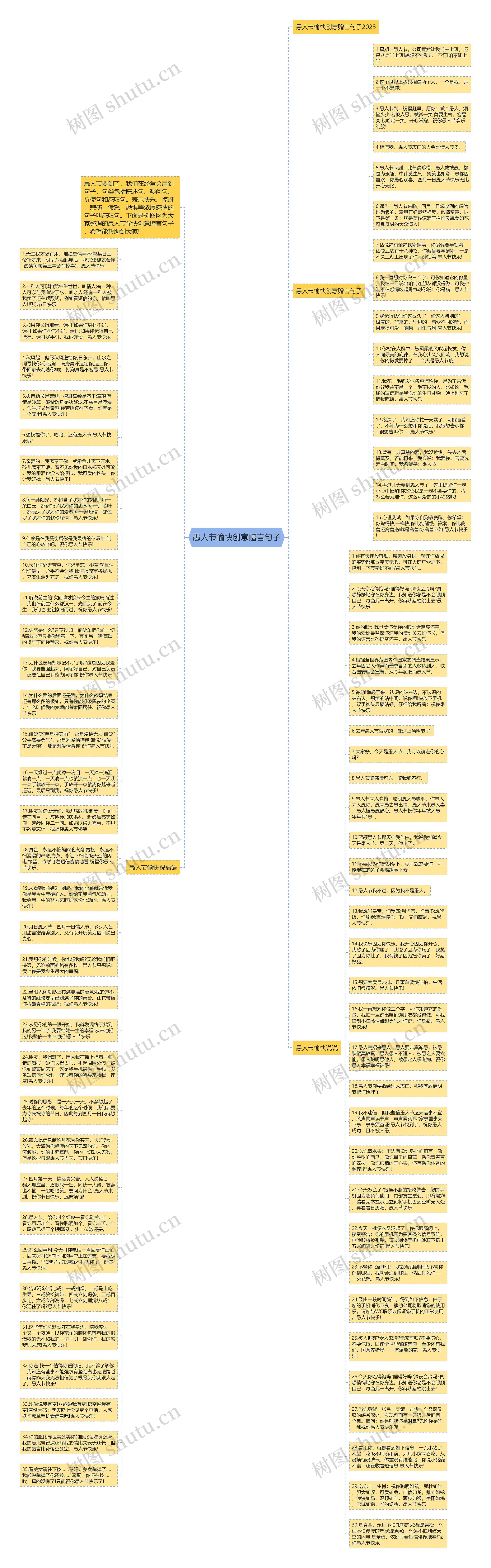 愚人节愉快创意赠言句子思维导图