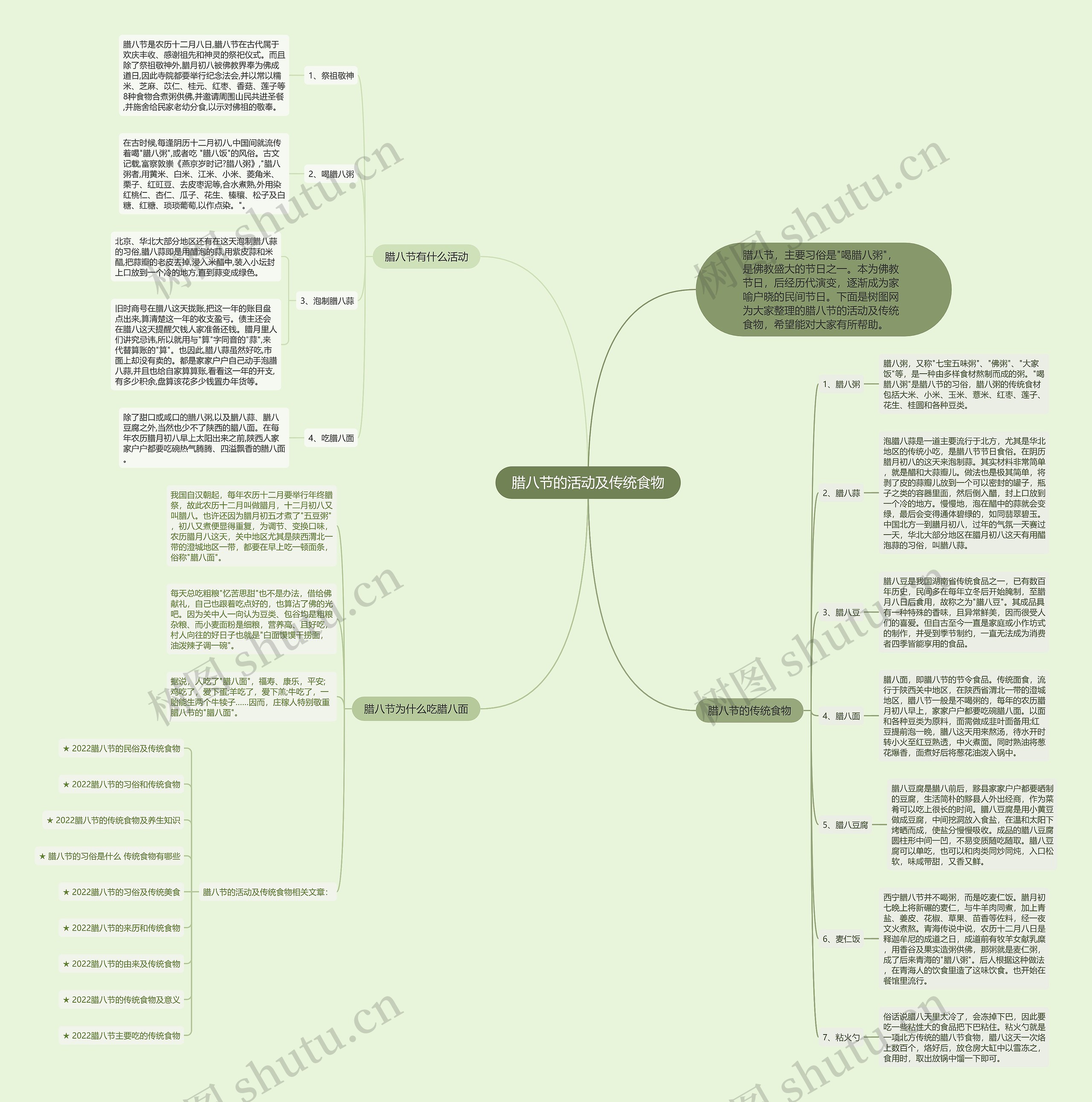 腊八节的活动及传统食物思维导图