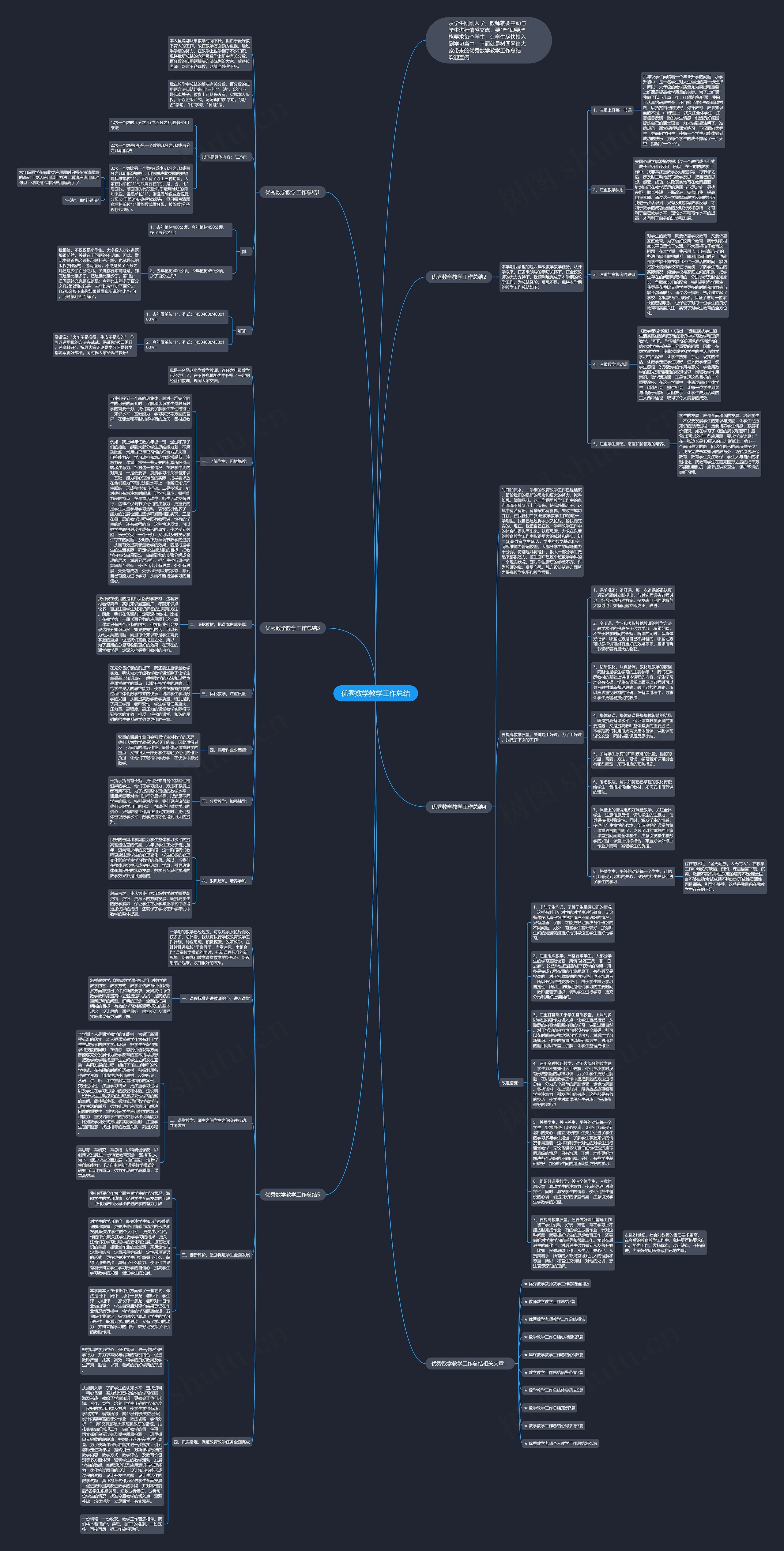 优秀数学教学工作总结思维导图