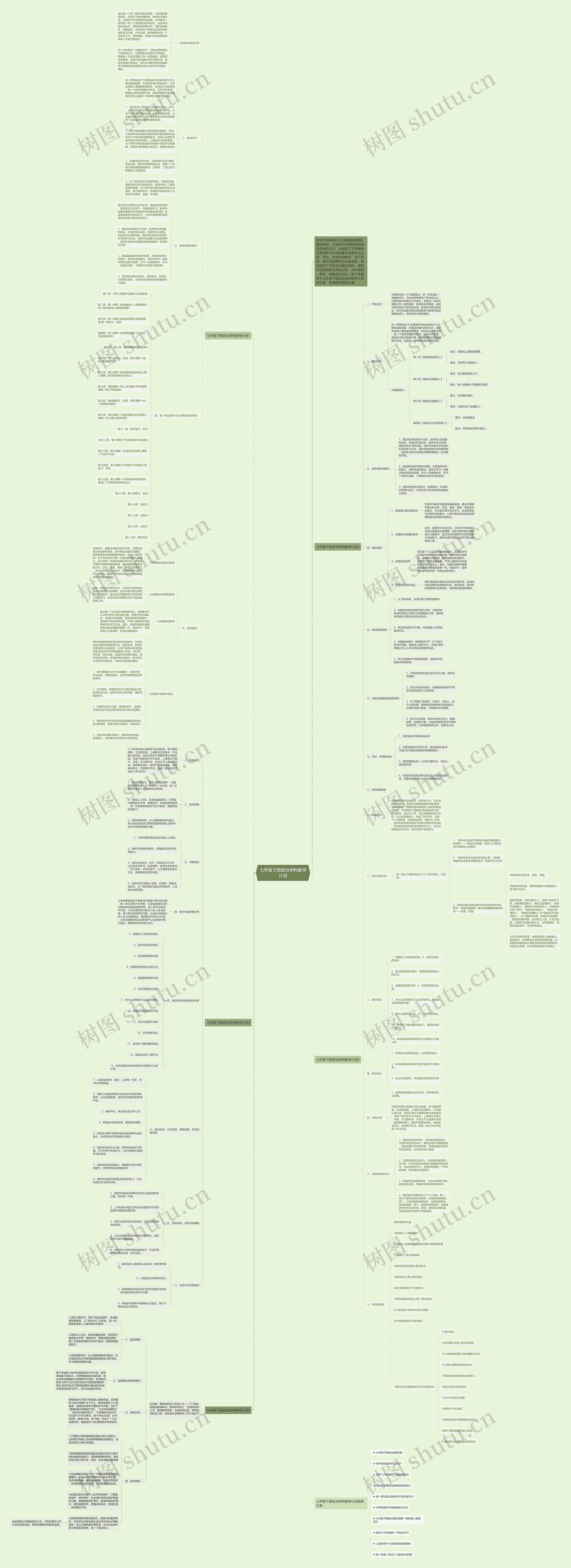 七年级下册政治学科教学计划思维导图